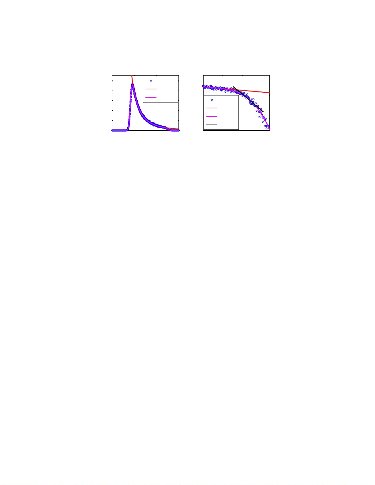 Degree-based network models