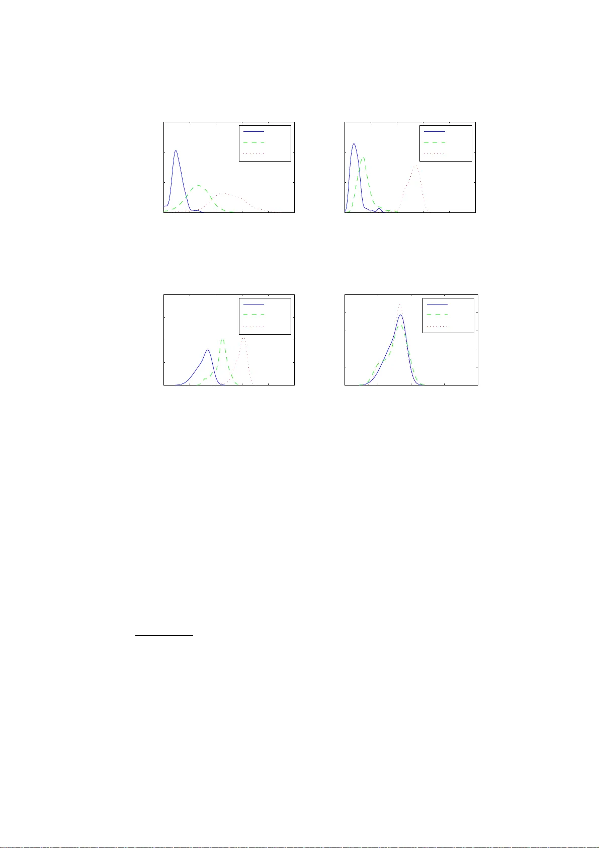 Predictability of social interactions