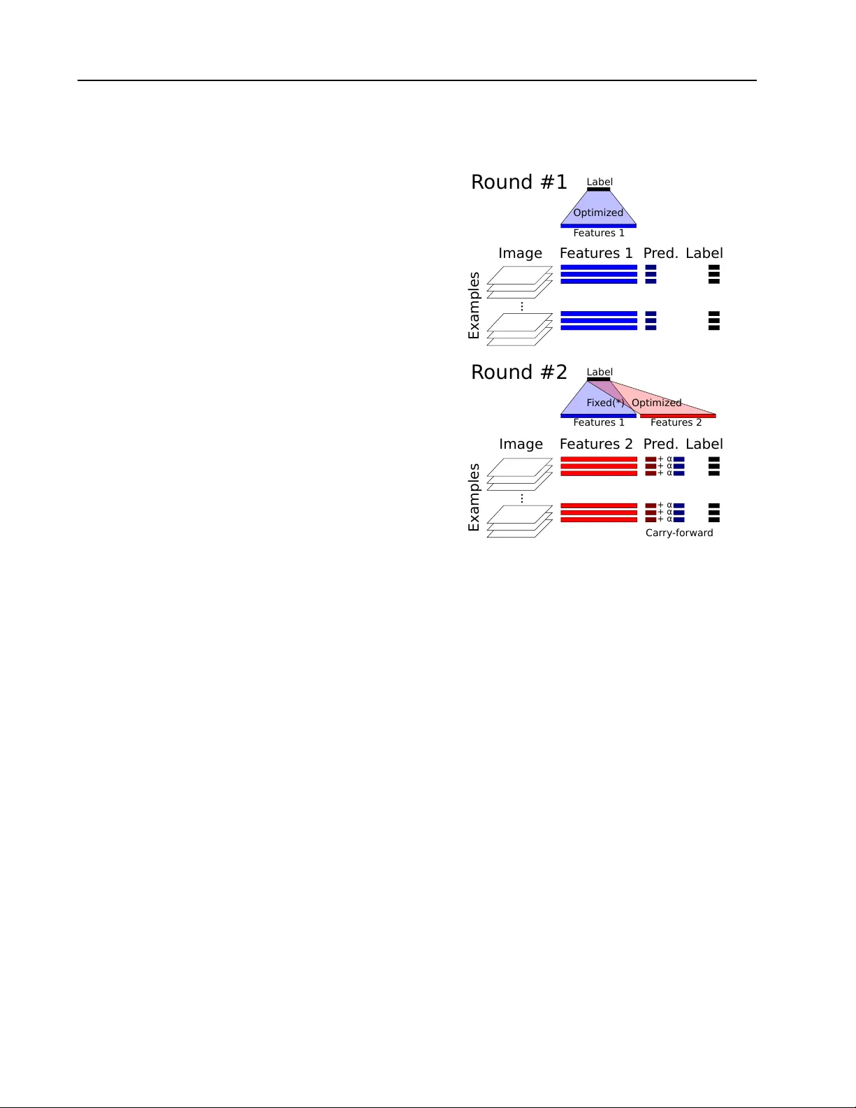 Hyperparameter Optimization and Boosting for Classifying Facial   Expressions: How good can a "Null" Model be?