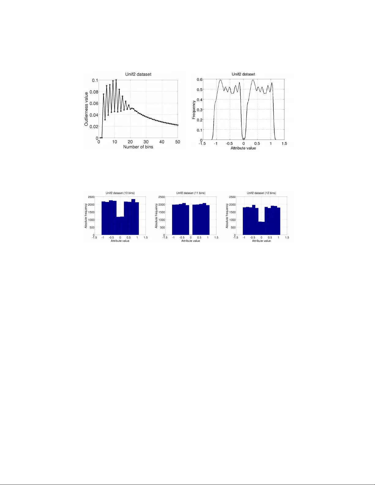 Outlying Property Detection with Numerical Attributes