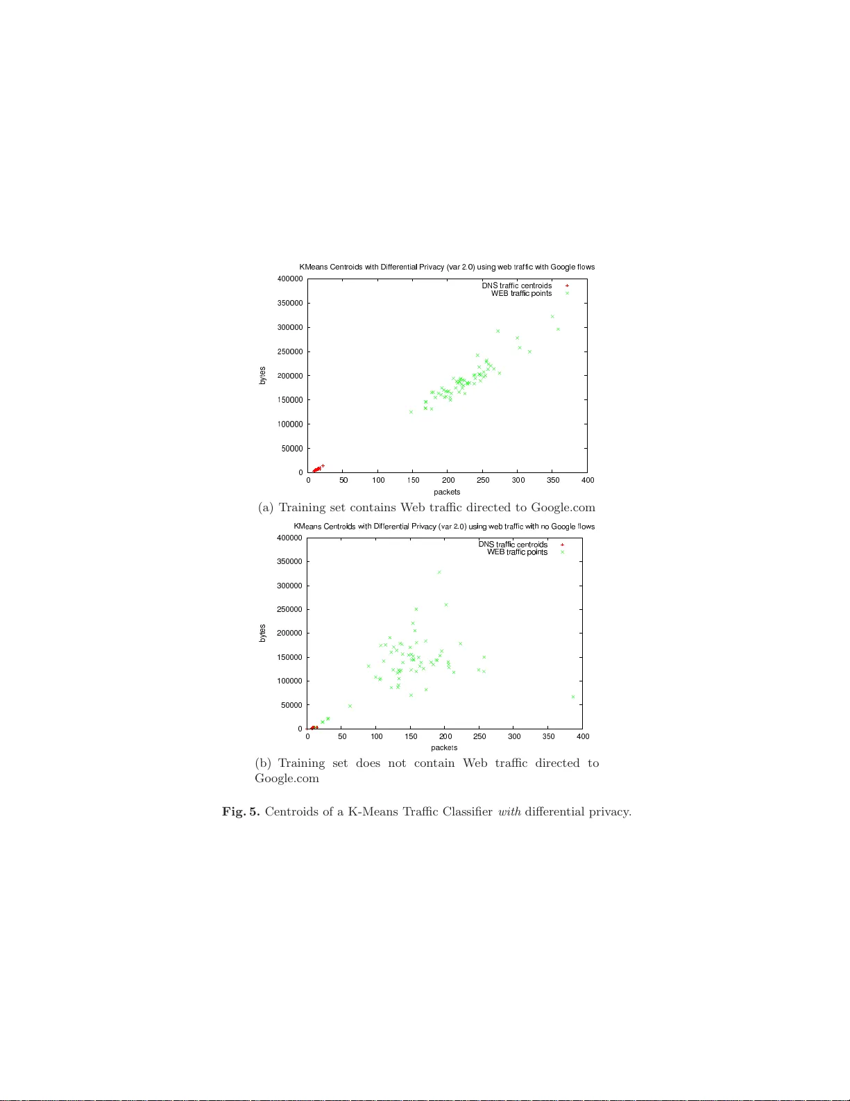 Hacking Smart Machines with Smarter Ones: How to Extract Meaningful Data   from Machine Learning Classifiers