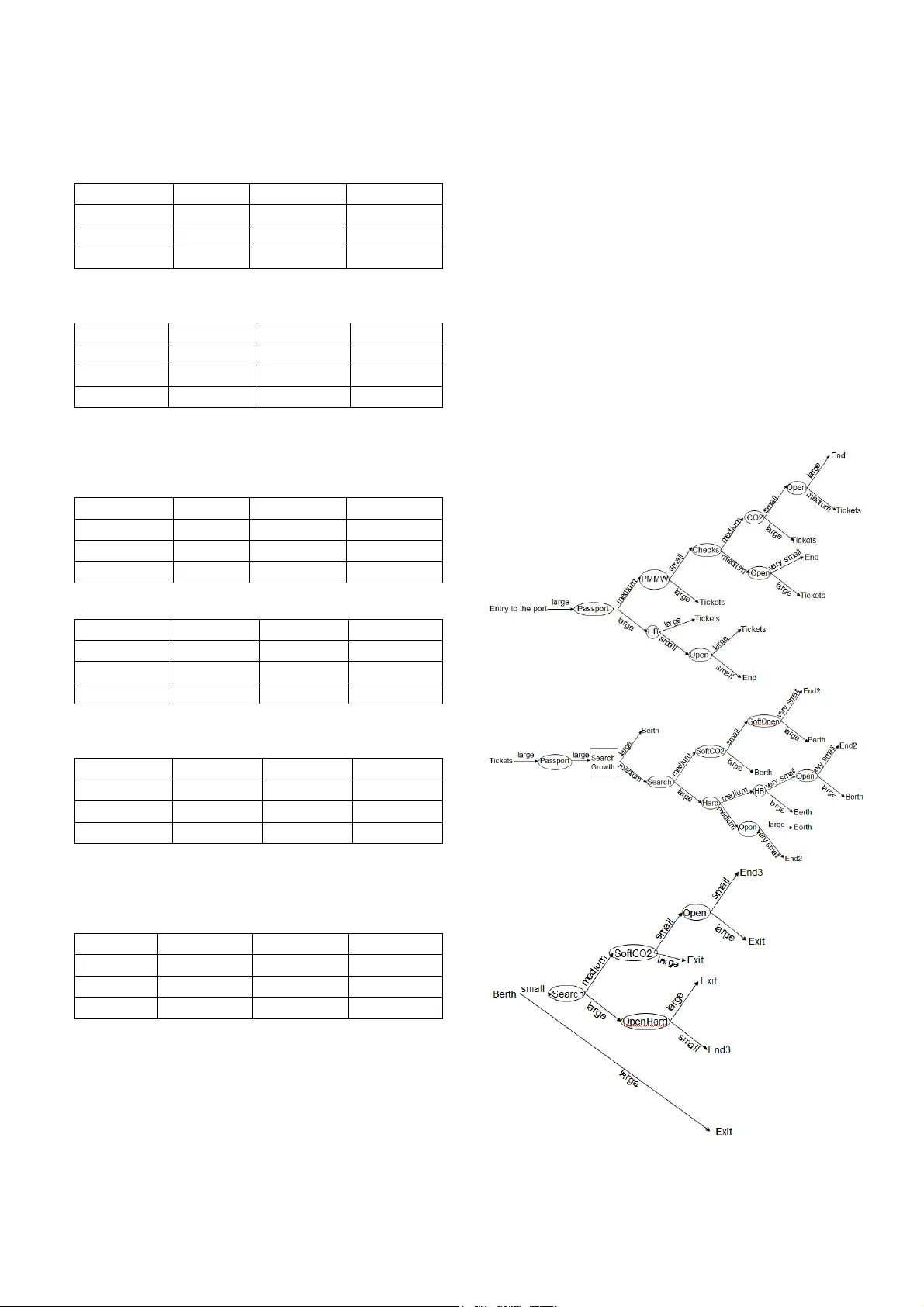 Scenario Analysis, Decision Trees and Simulation for Cost Benefit   Analysis of the Cargo Screening Process