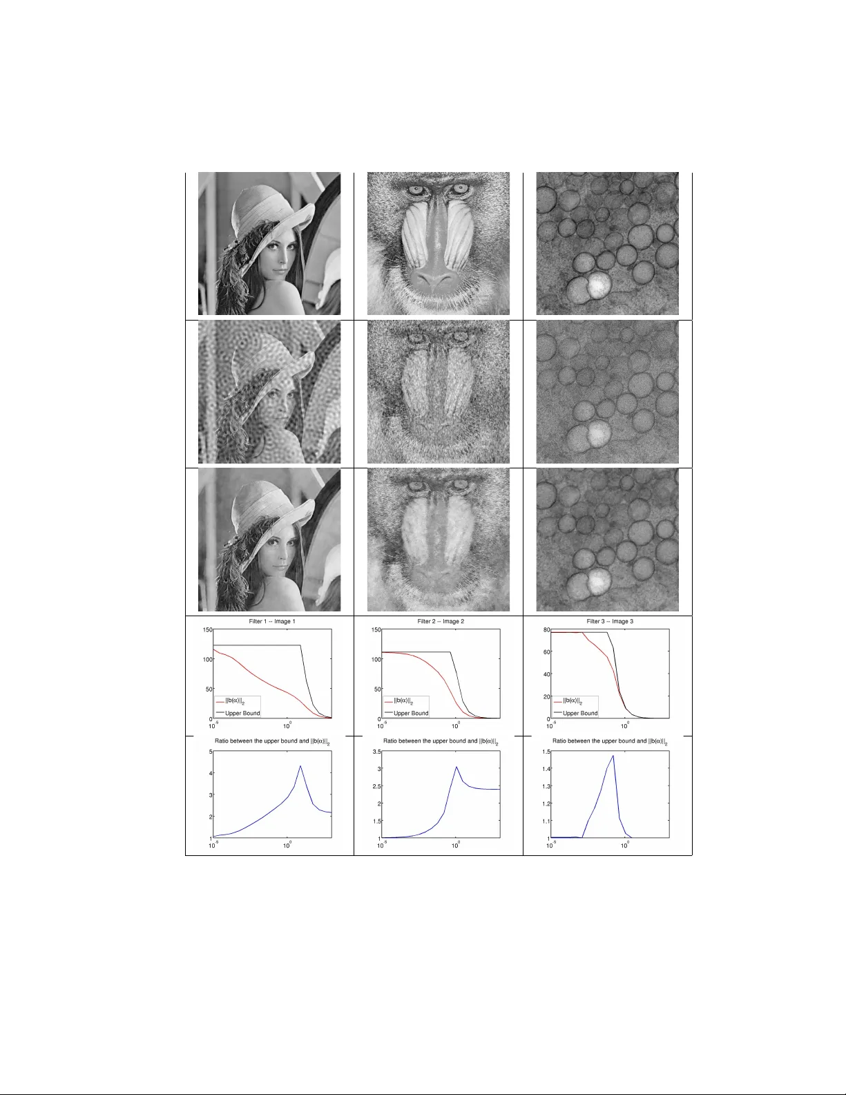 Processing stationary noise: model and parameter selection in   variational methods