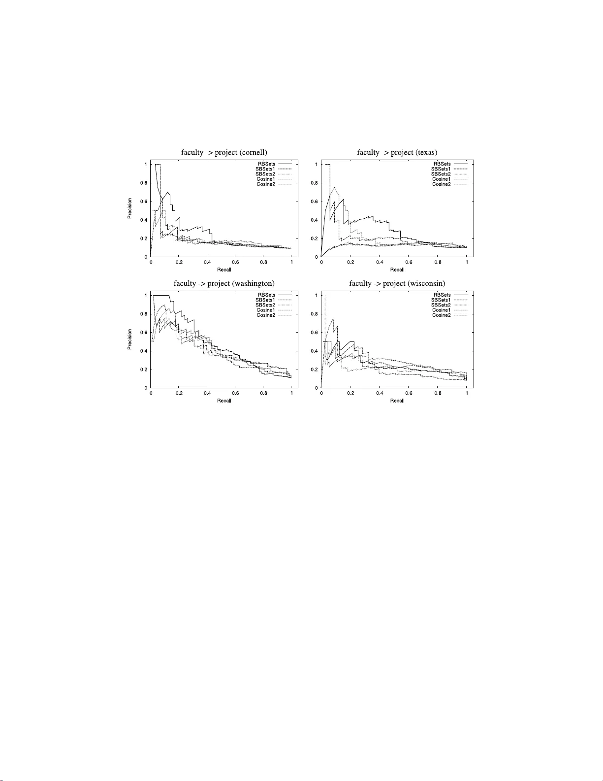 관계 유사성 순위 매김: 생물·정보 네트워크의 아날로지 기반 접근법