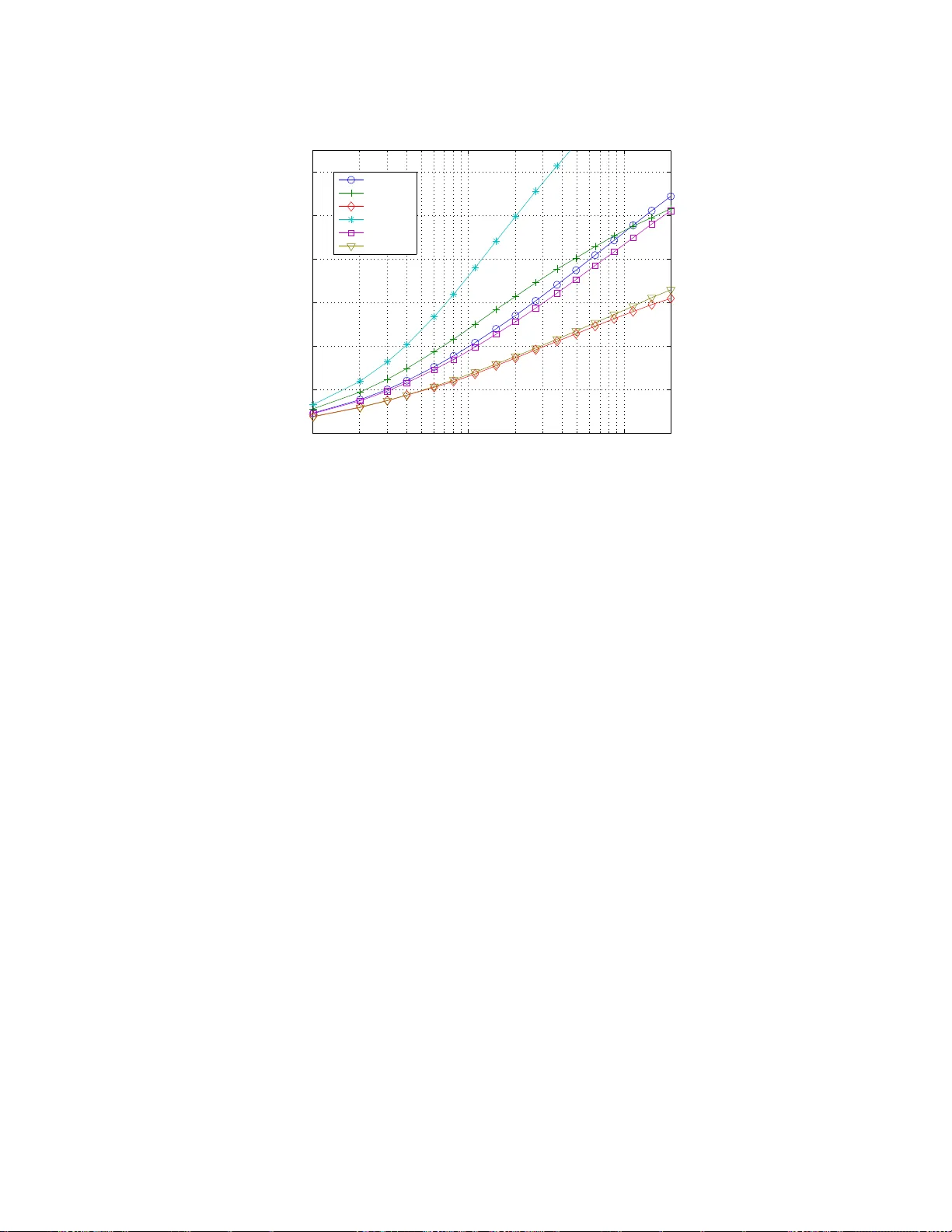 KL‑UCB 알고리즘의 최적성 및 확장
