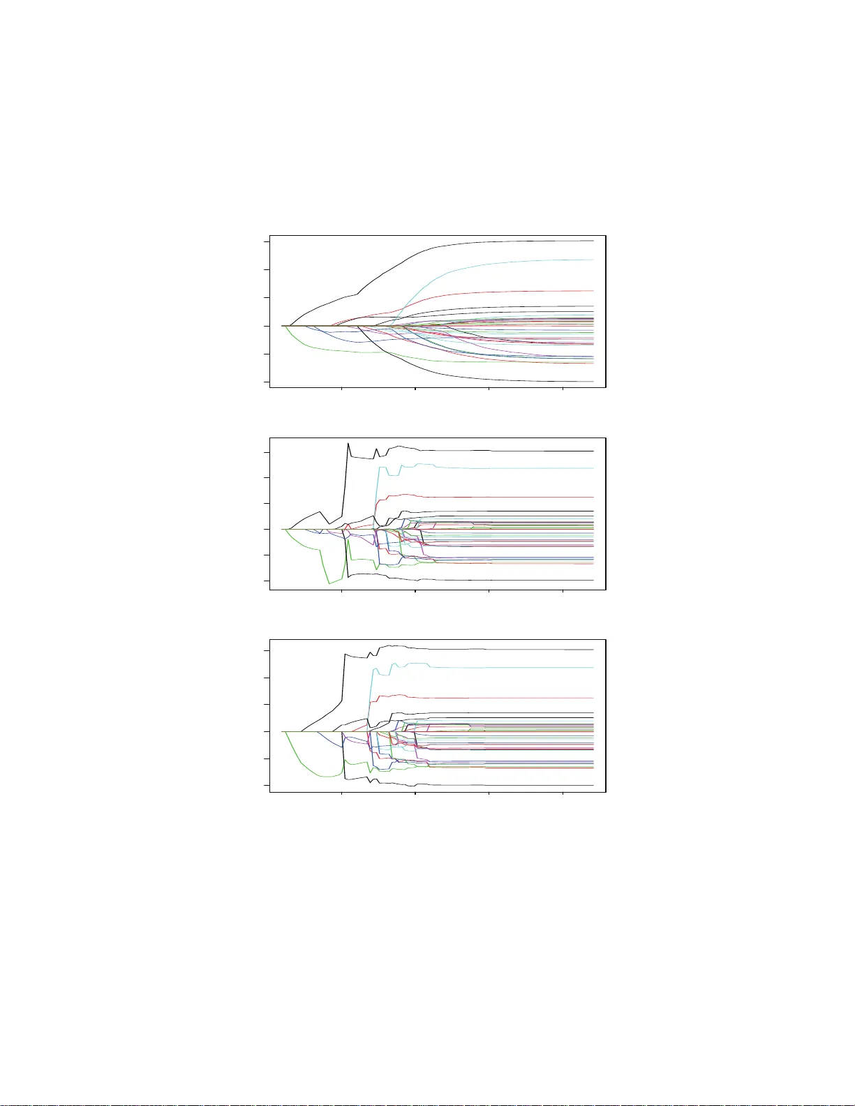 정규화 최소제곱을 위한 OEM 알고리즘: 이론과 실험