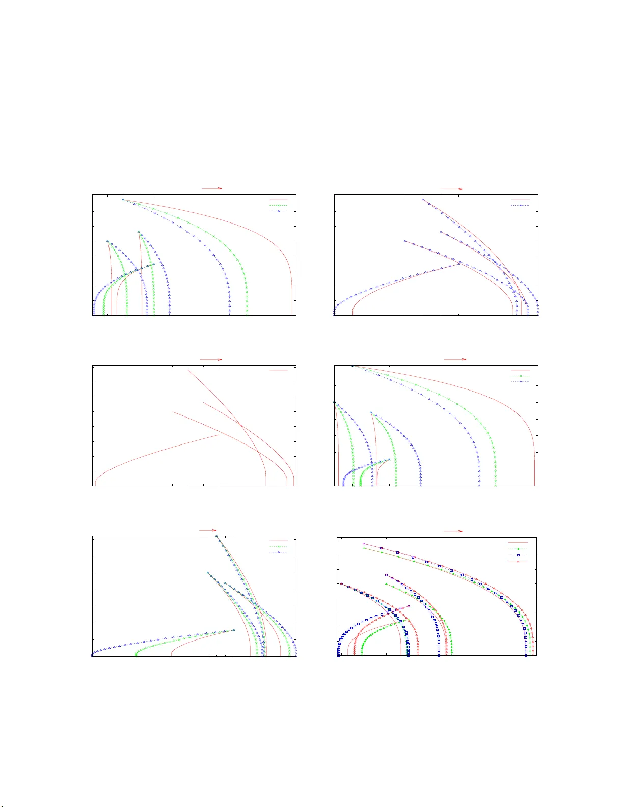 미세혈관 연동운동 흐름의 비뉴턴 특성 분석