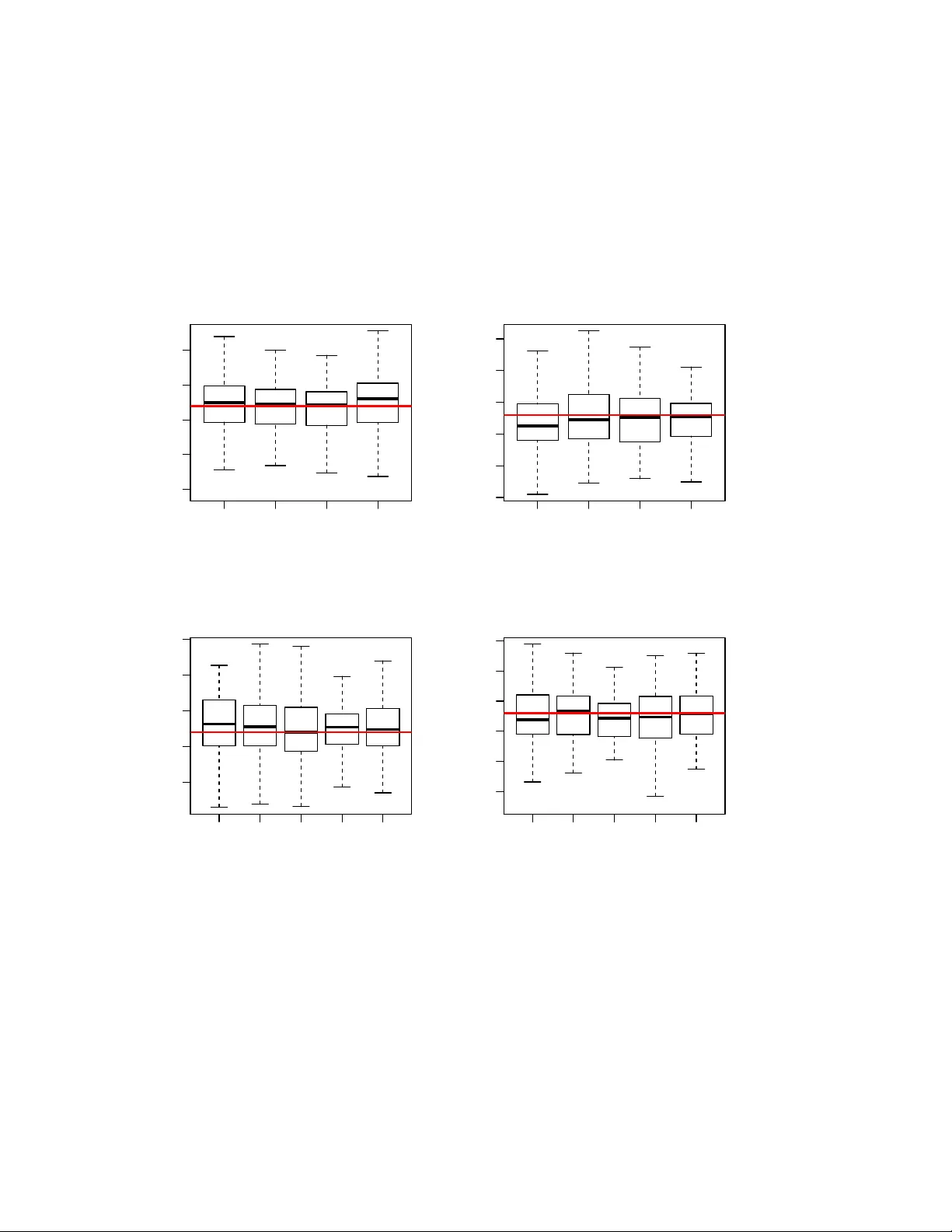 동시 편향·커버리지 보정 방법