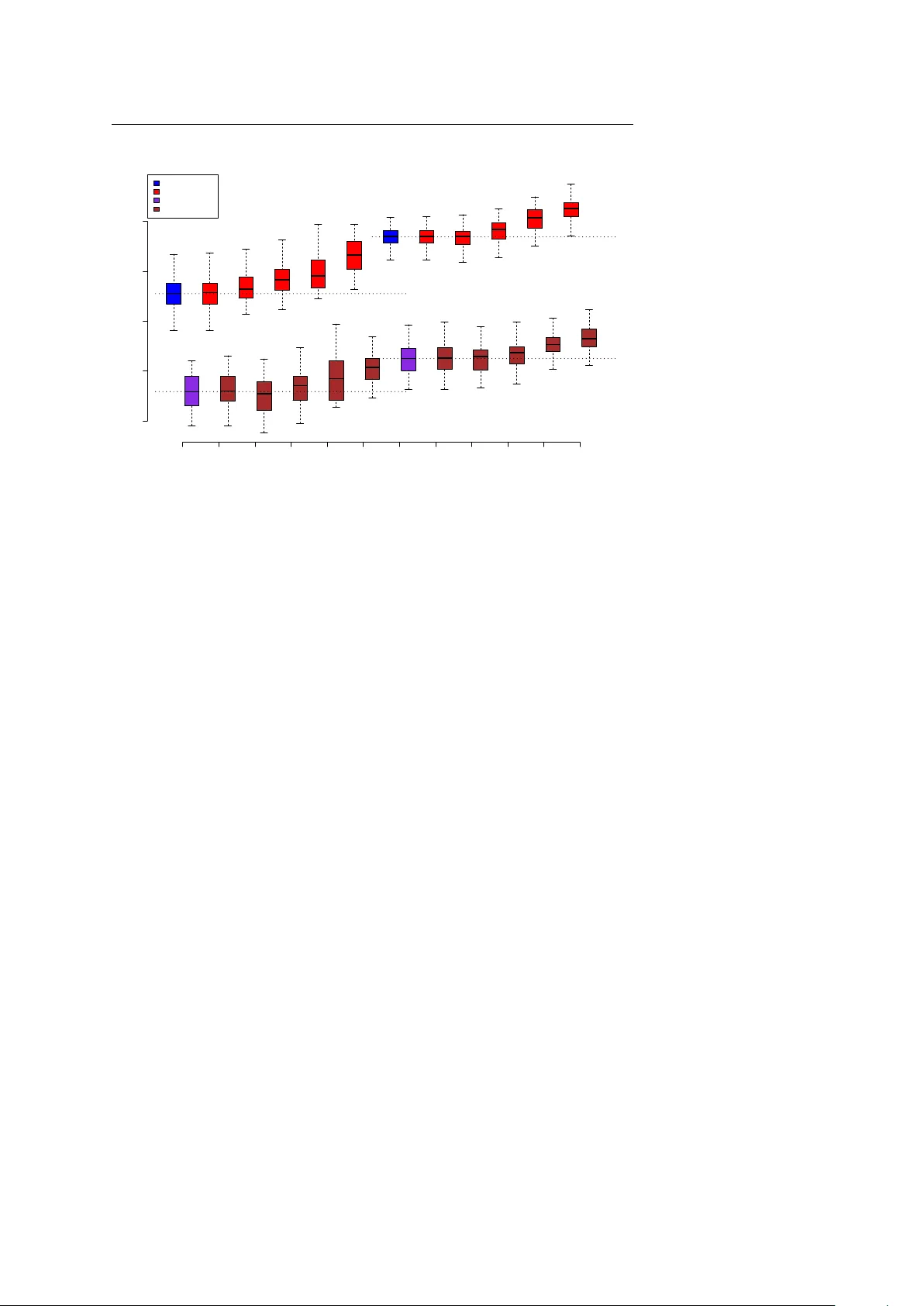 다중표현형 연관성을 활용한 유전 위험 예측 향상