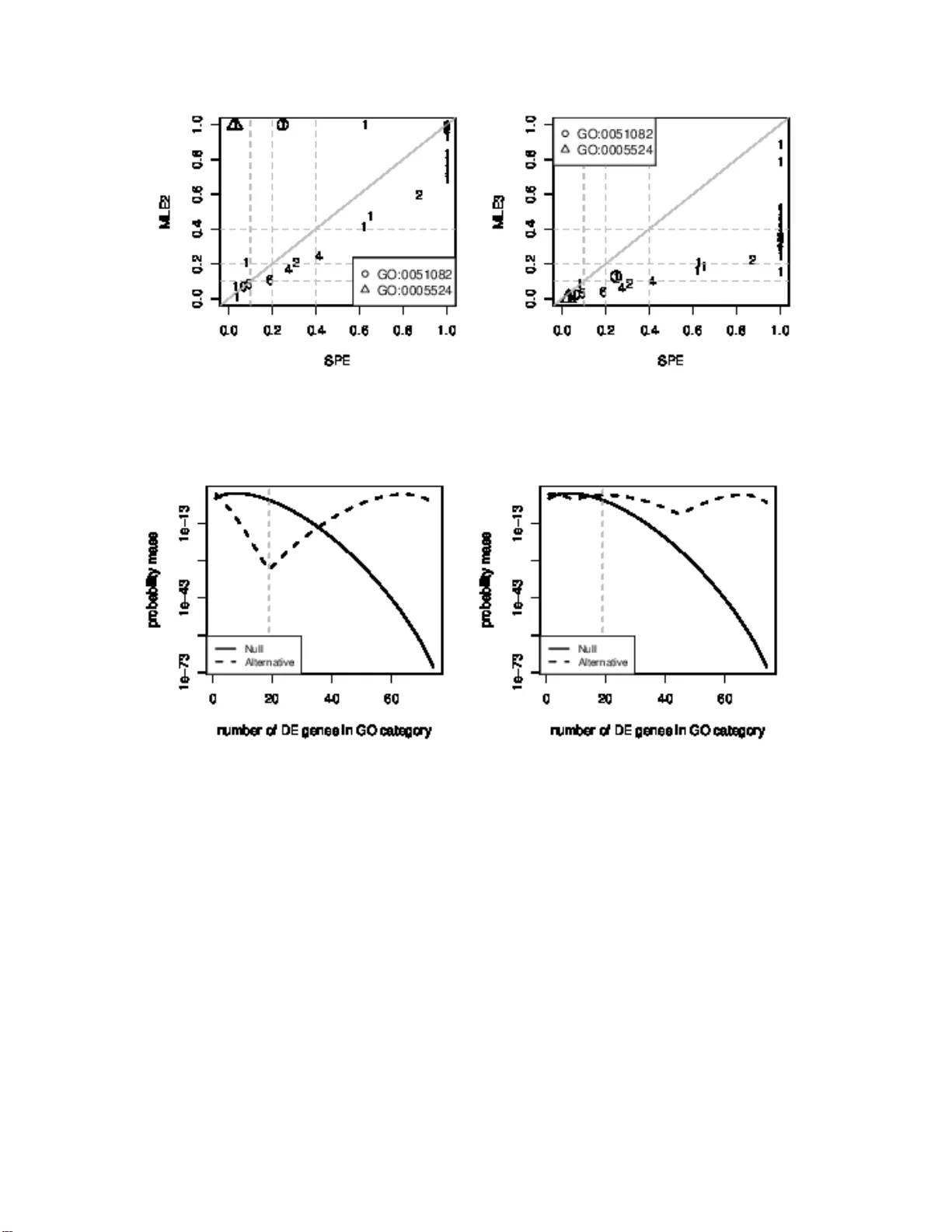 유전자 집합 풍부도 분석을 위한 경험적 베이즈 LFDR 추정