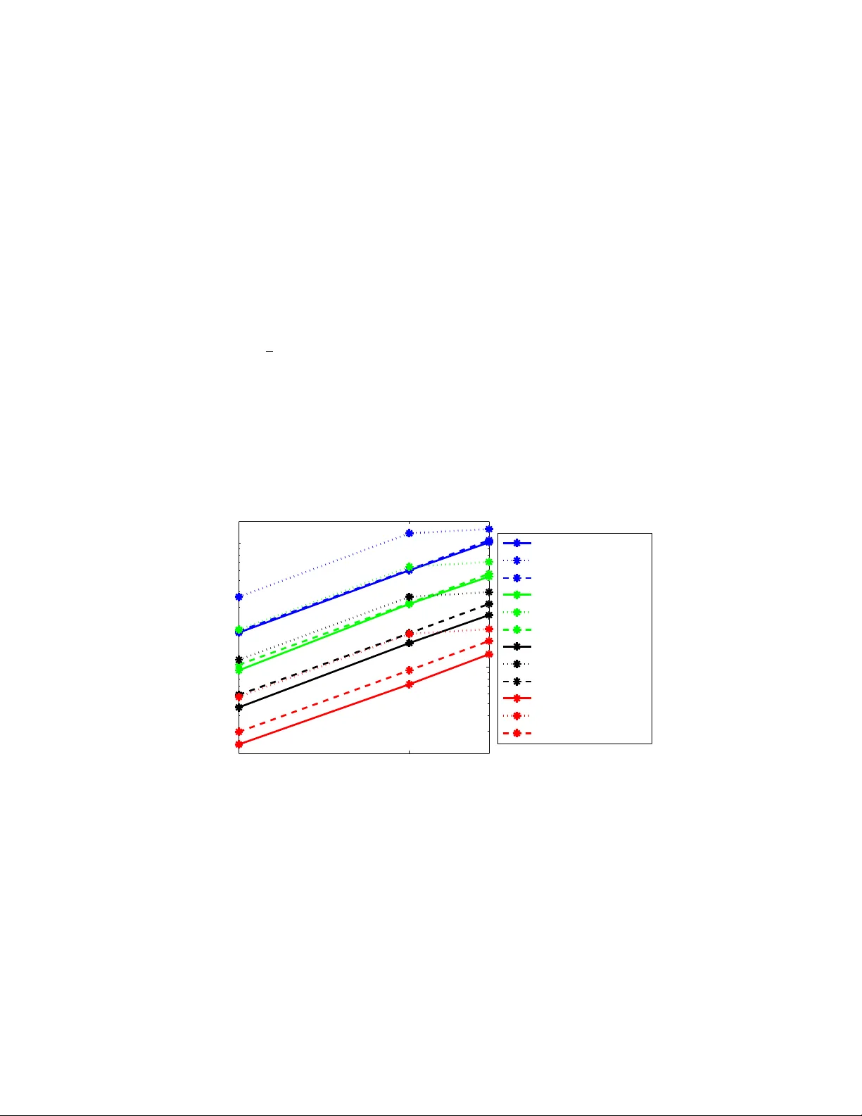 분리 근사와 증강 라그랑지안 분해 방법의 비교와 개선