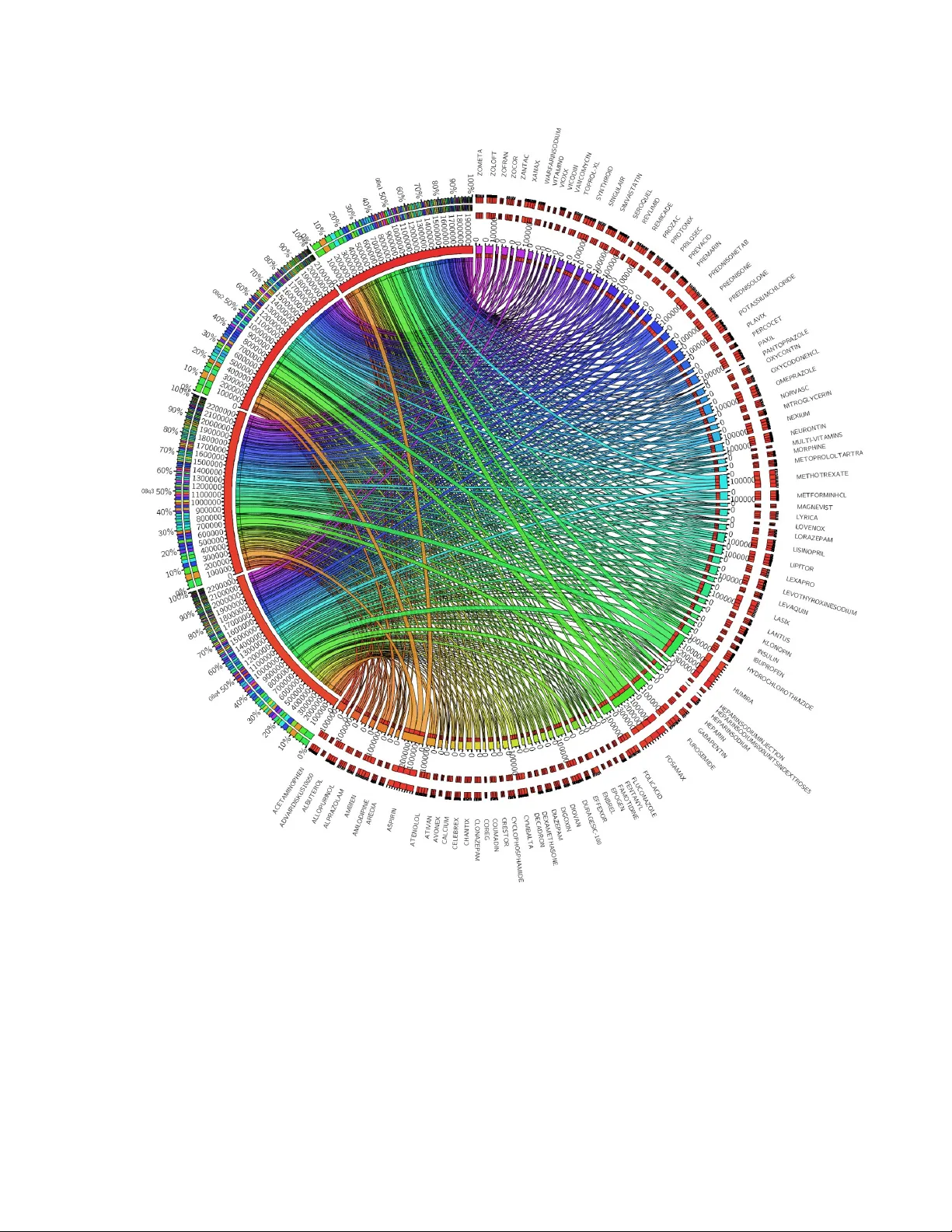 FDA 부작용 보고 시스템을 활용한 약물명 발생 빈도 탐색적 조사