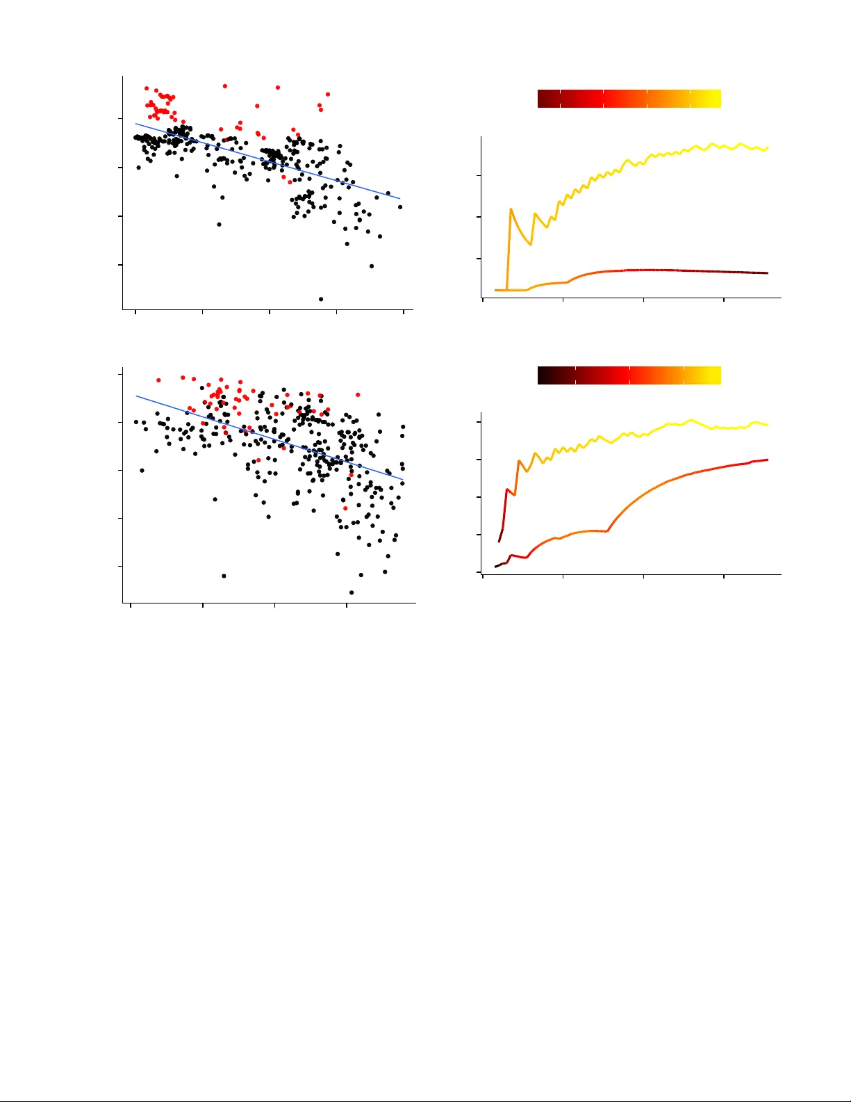 유전체 데이터에서 앙상블 분류기의 비교 분석