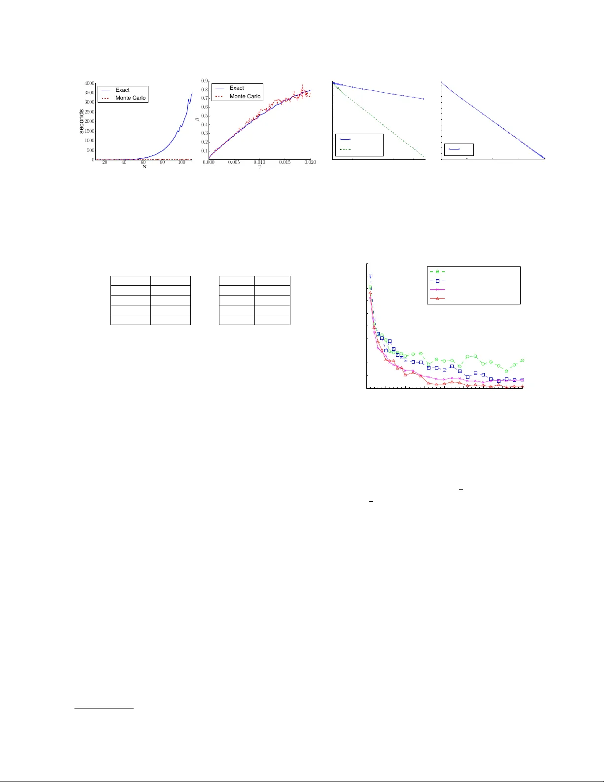 베이지안 네트워크 구조 학습을 위한 스파시티부스트 점수