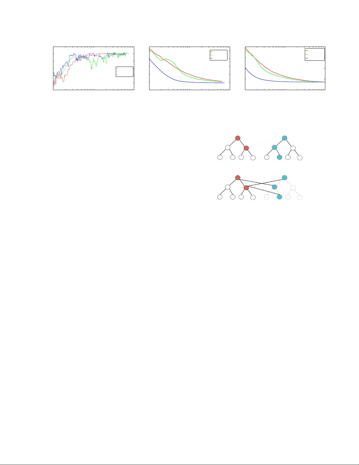 트리 분해 기반 병렬 MAP 추론을 위한 베테 ADMM