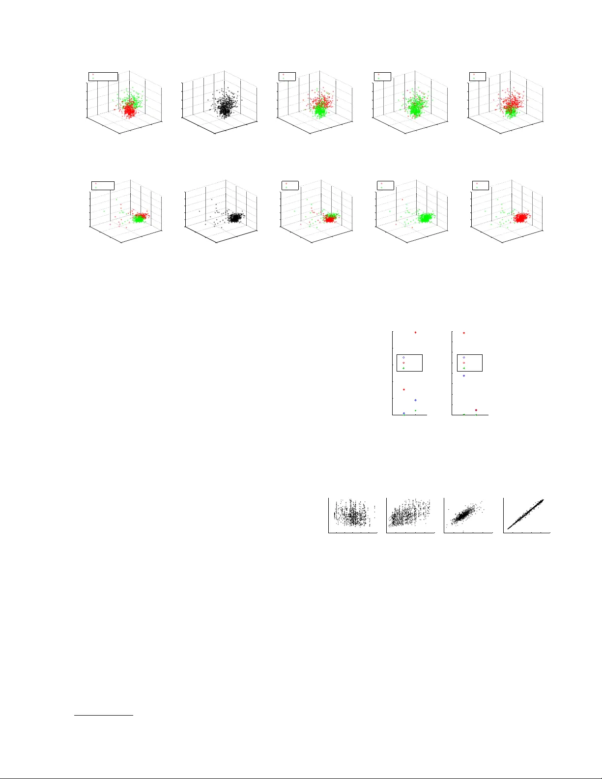 비모수 곱분포 혼합 모델과 잠재 교란 변수 식별을 위한 커널 방법