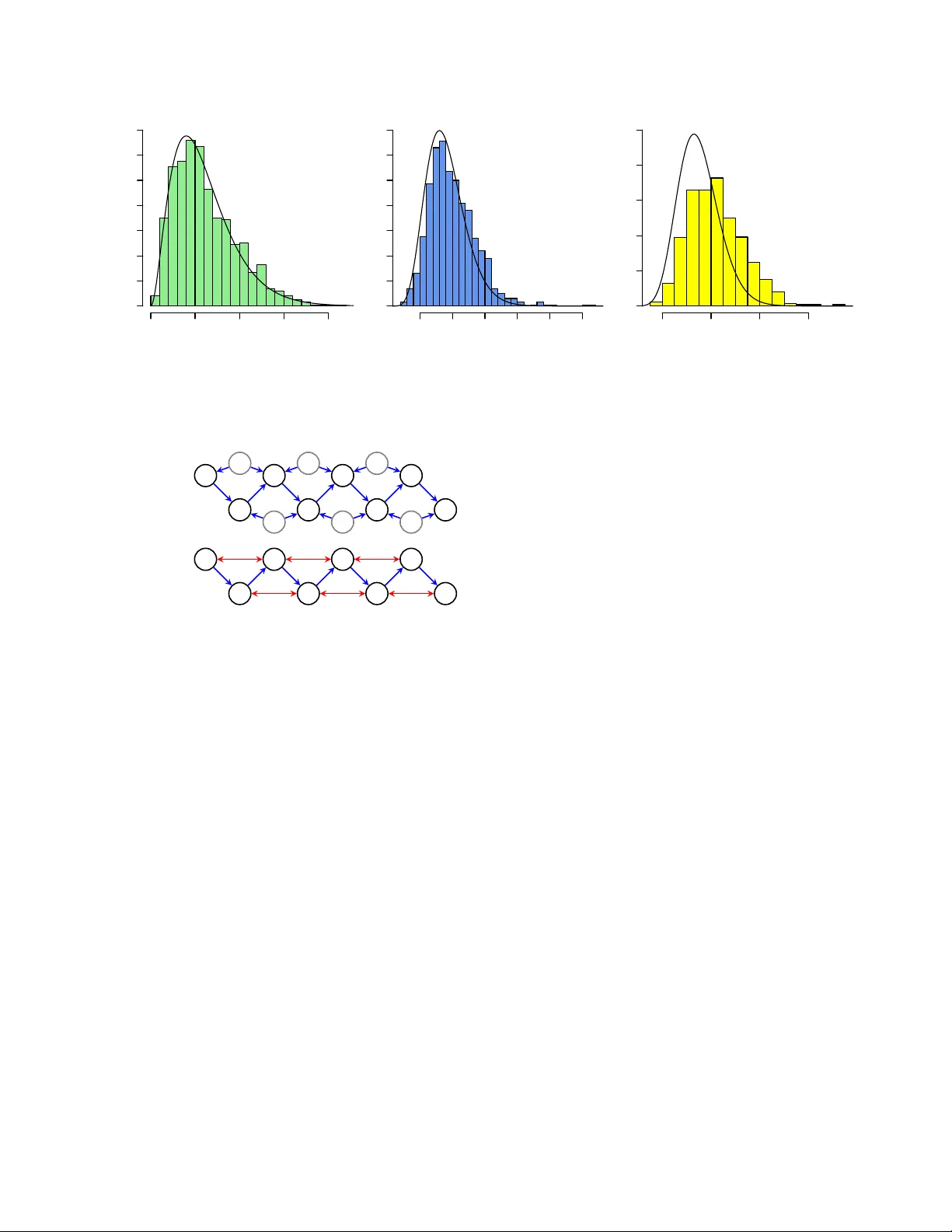 희소성을 위한 로그선형 파라미터 기반 중첩 마코프 모델