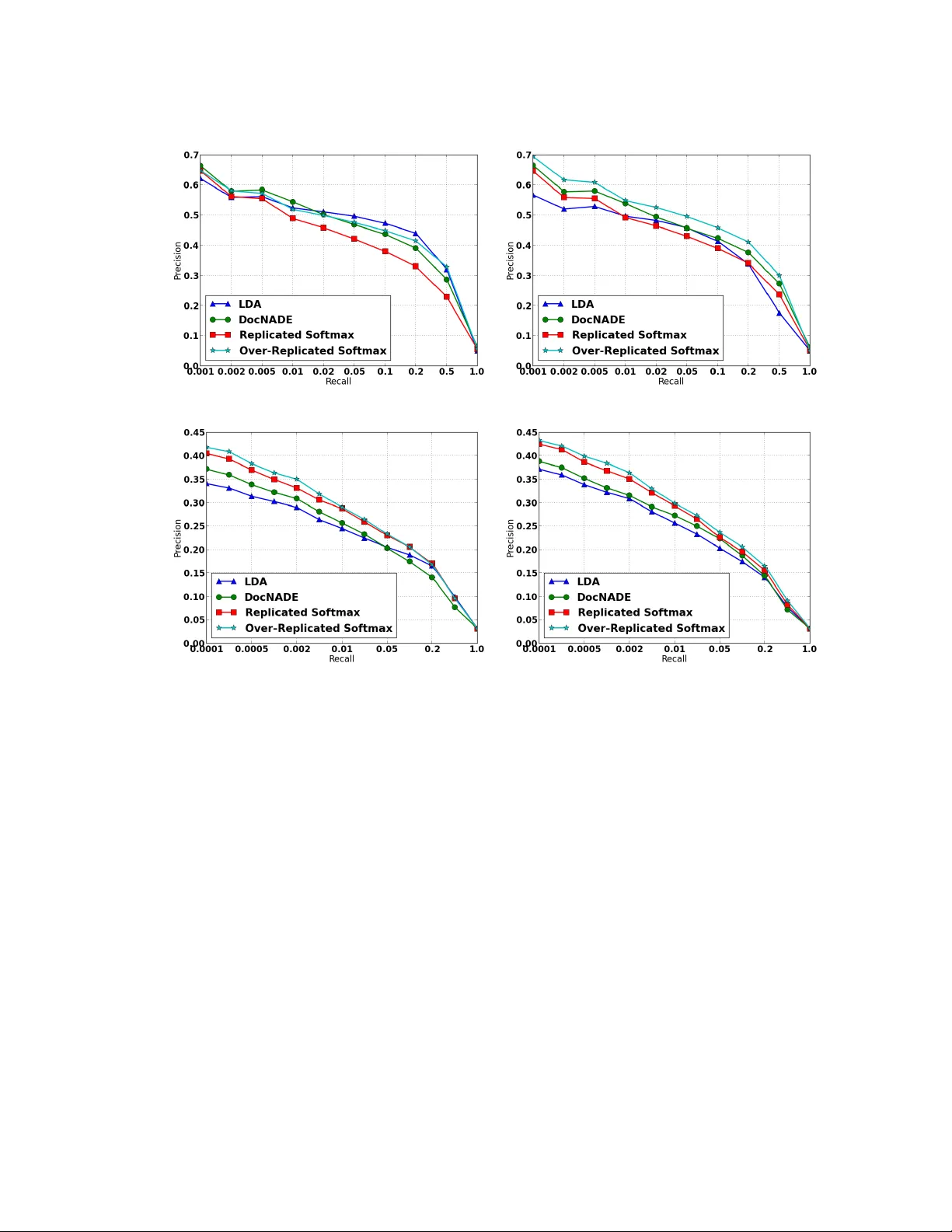 문서 모델링을 위한 딥 볼츠만 머신