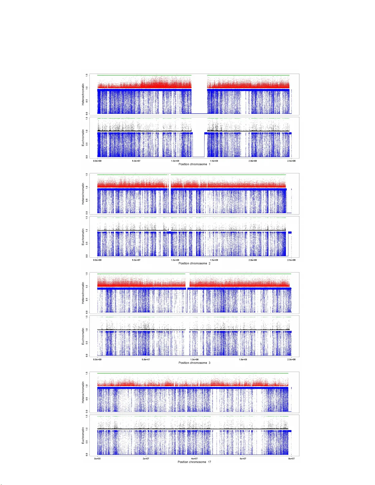 히스토마크 전파 모델로 보는 인간 염색질 이질성 재현