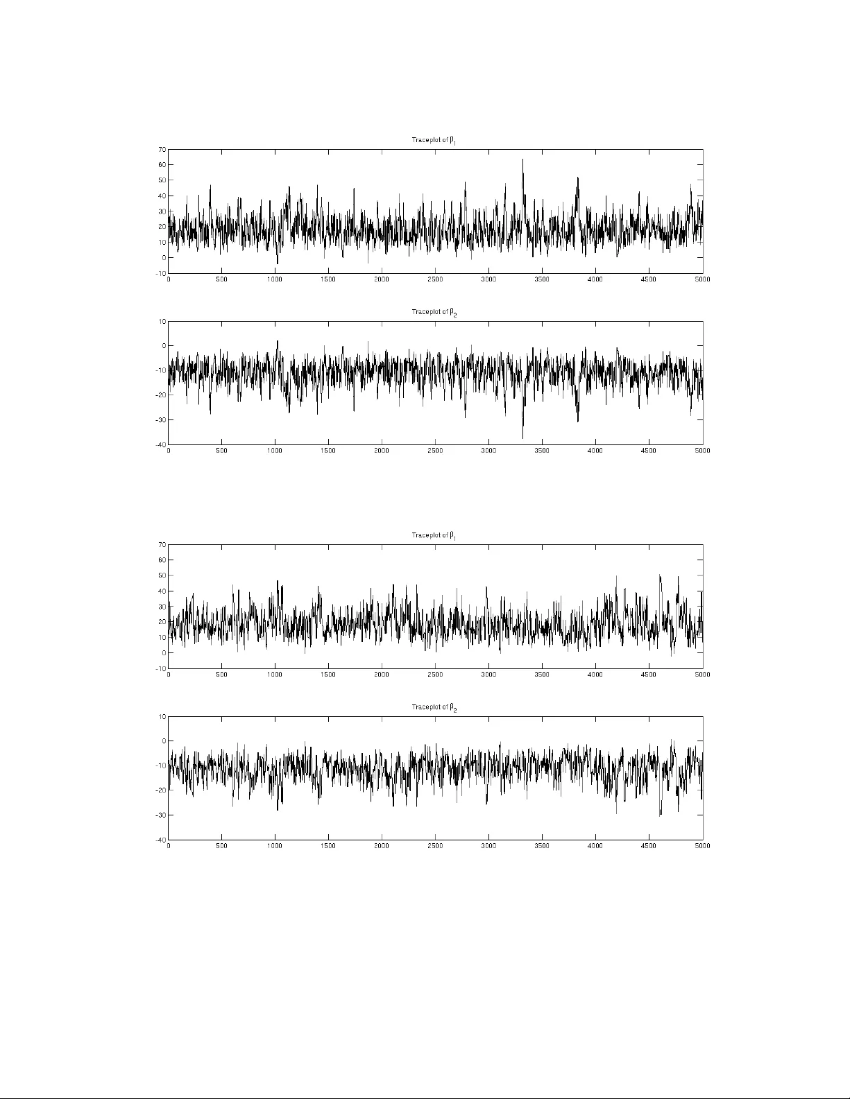 Markov Chain Monte Carlo Based on Deterministic Transformations