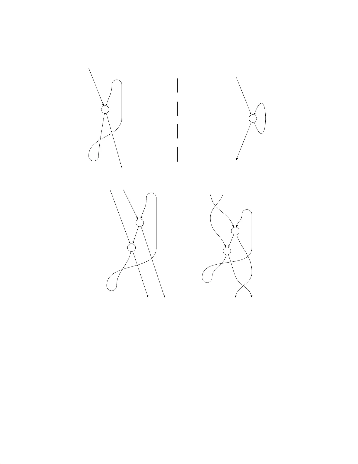 대칭 단일군 범주에서의 트레이스와 고정점 이론