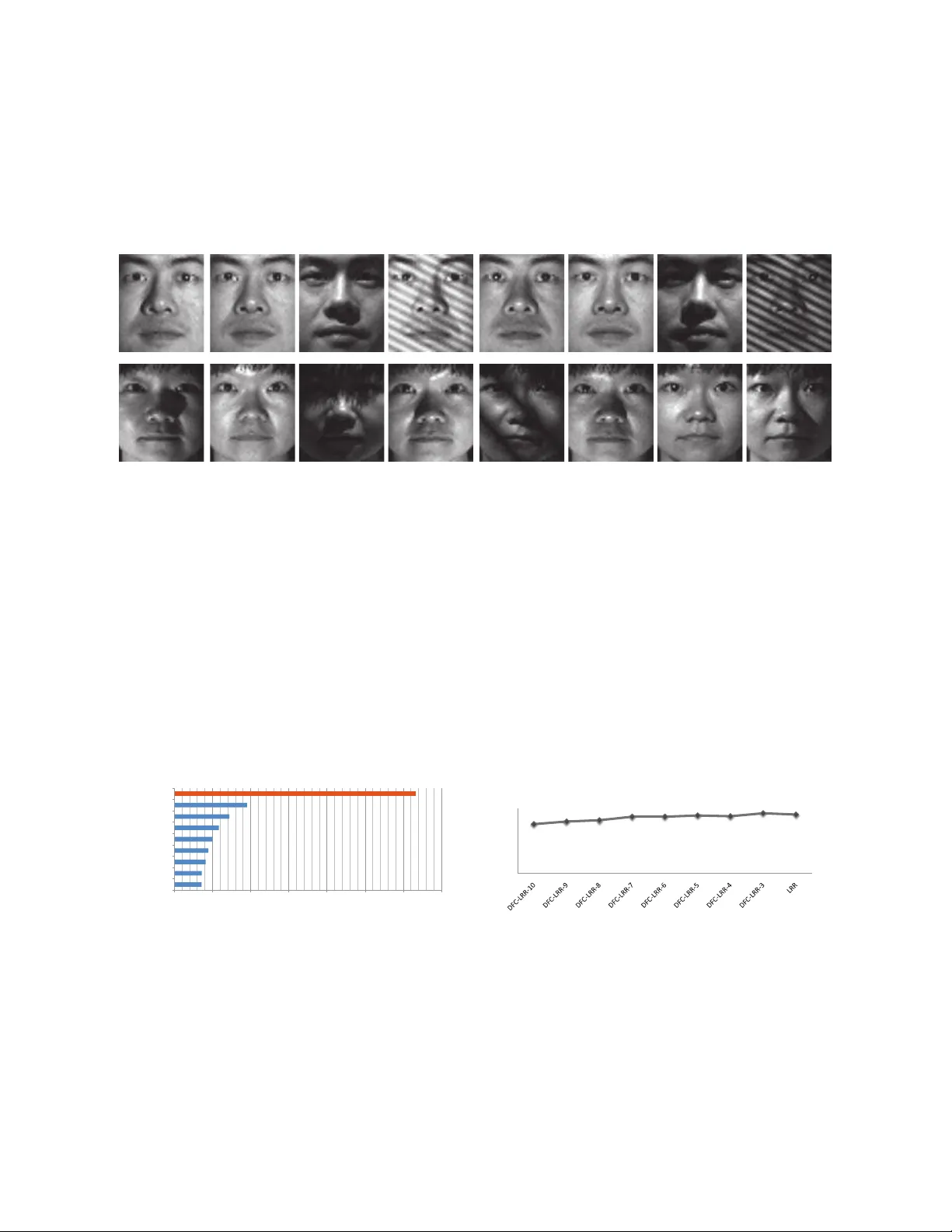 분산 저차원 서브스페이스 분할