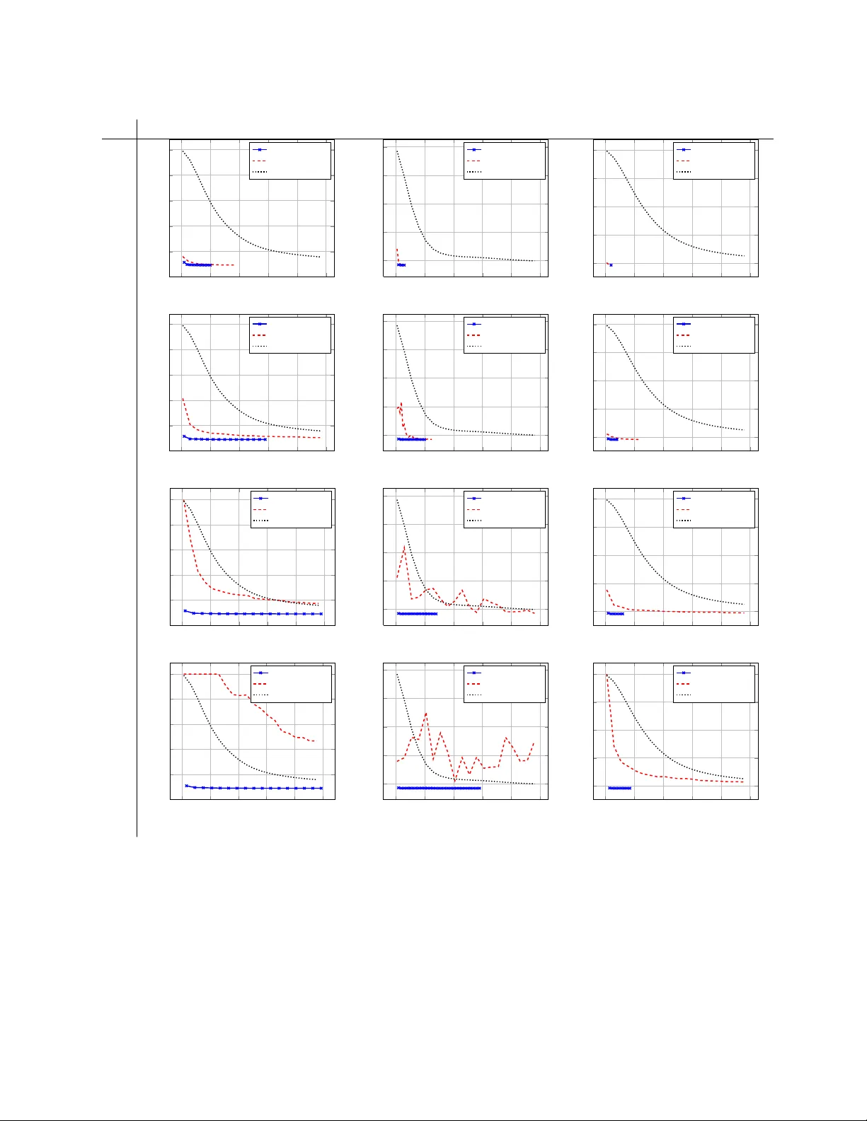가속화된 근접 확률적 이중 좌표 상승법