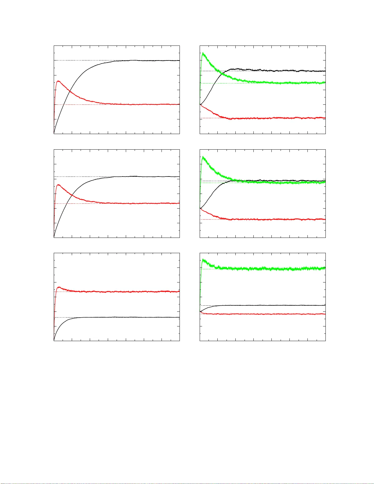 일반화 디리클레 분포를 위한 확률 확산 과정