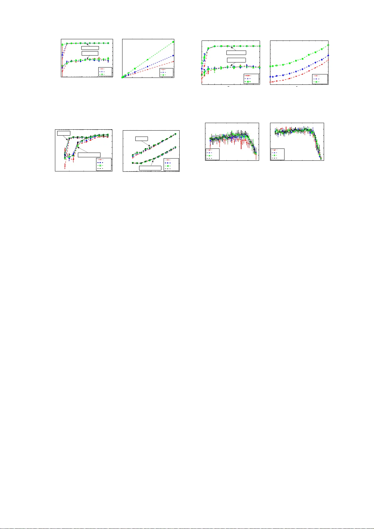 베이지안 로지스틱 지도 토픽 모델 개선
