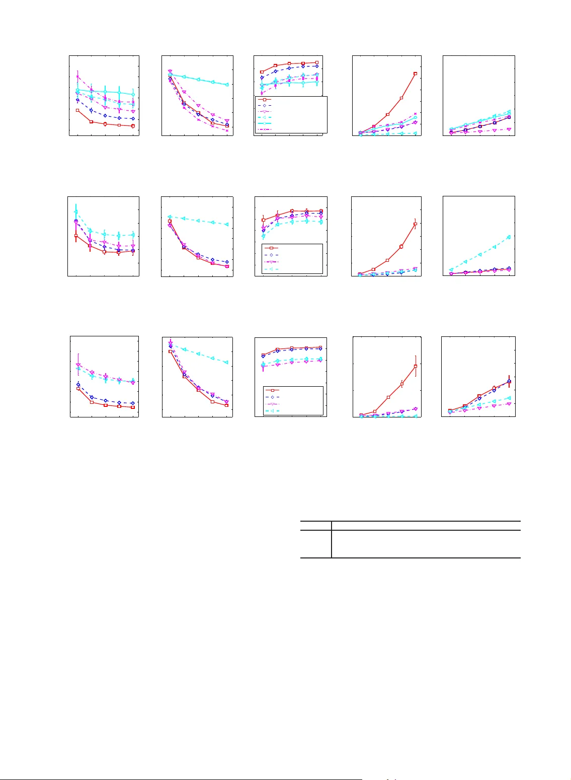 관계형 토픽 모델의 차별적 확장 전면 가중치와 정규화 베이지안 학습