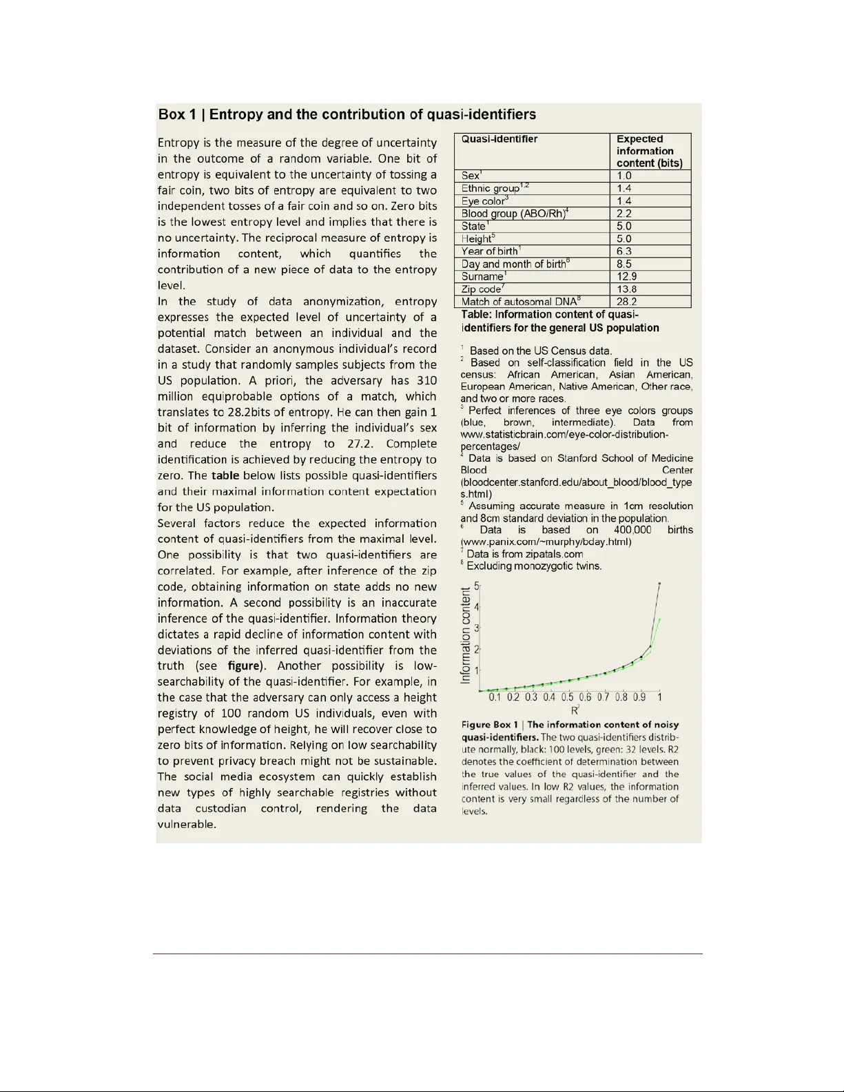 유전 정보 프라이버시 침해와 보호 전략
