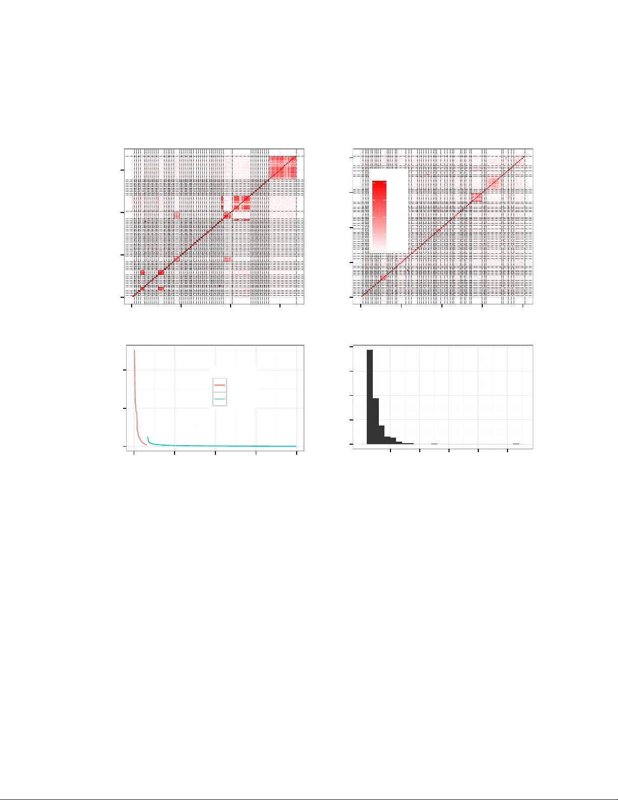 혼합 희소 밀집 요인으로 유전자 발현 잡음 제어 모델