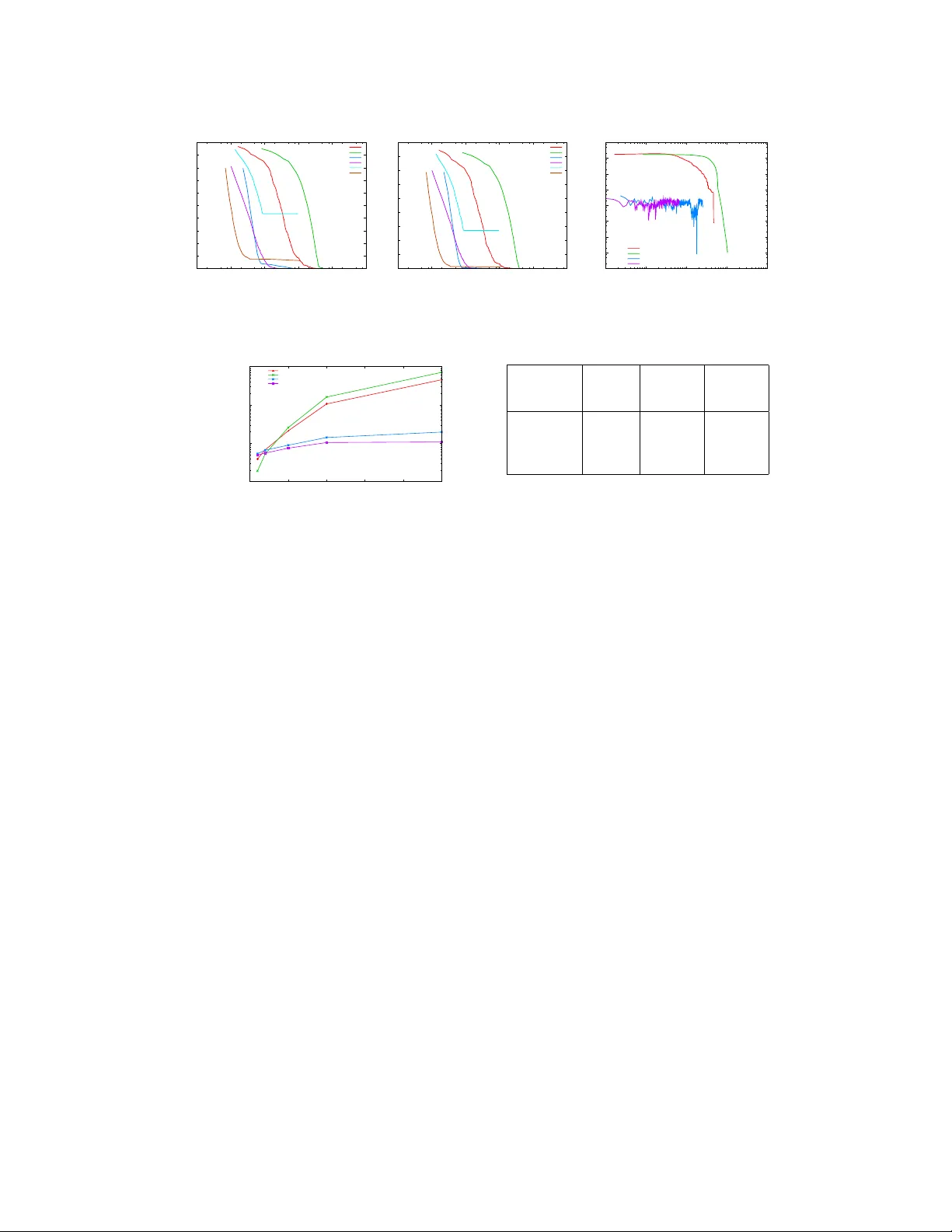 Anytime Belief Propagation Using Sparse Domains