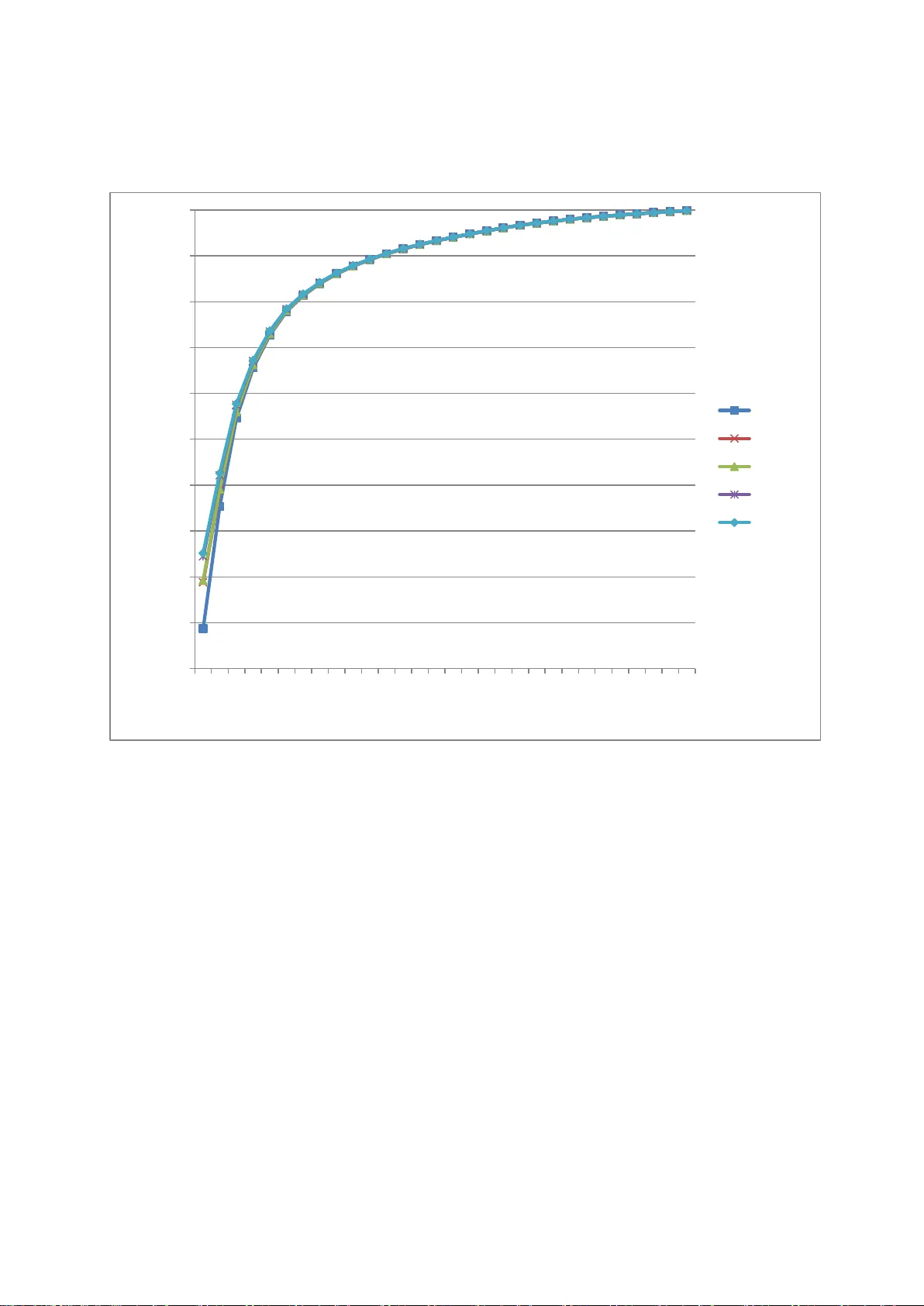 How to improve the prediction based on citation impact percentiles for   years shortly after the publication date?