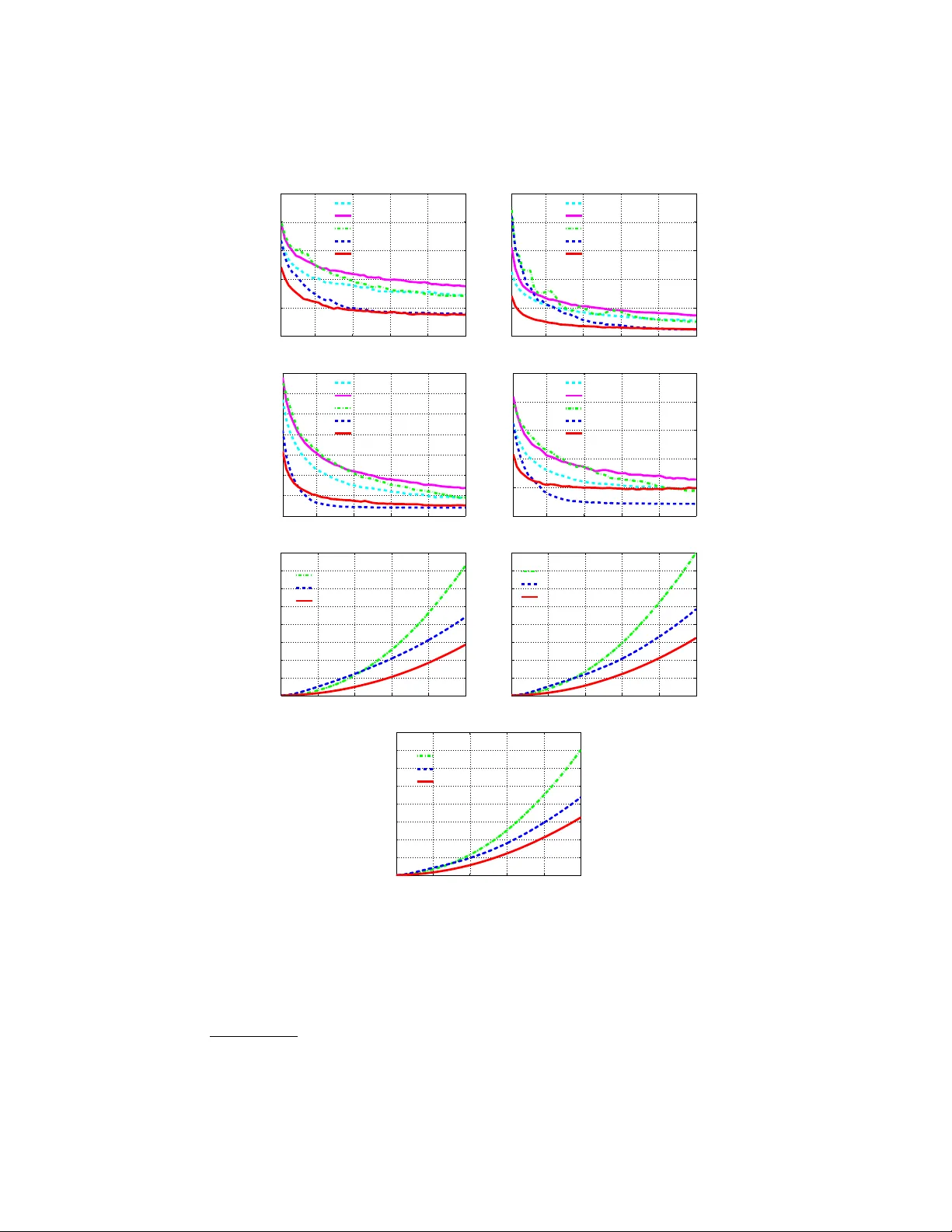 다중 클래스 부스팅의 빠른 학습을 위한 클래스별 약학습기와 좌표 하강법