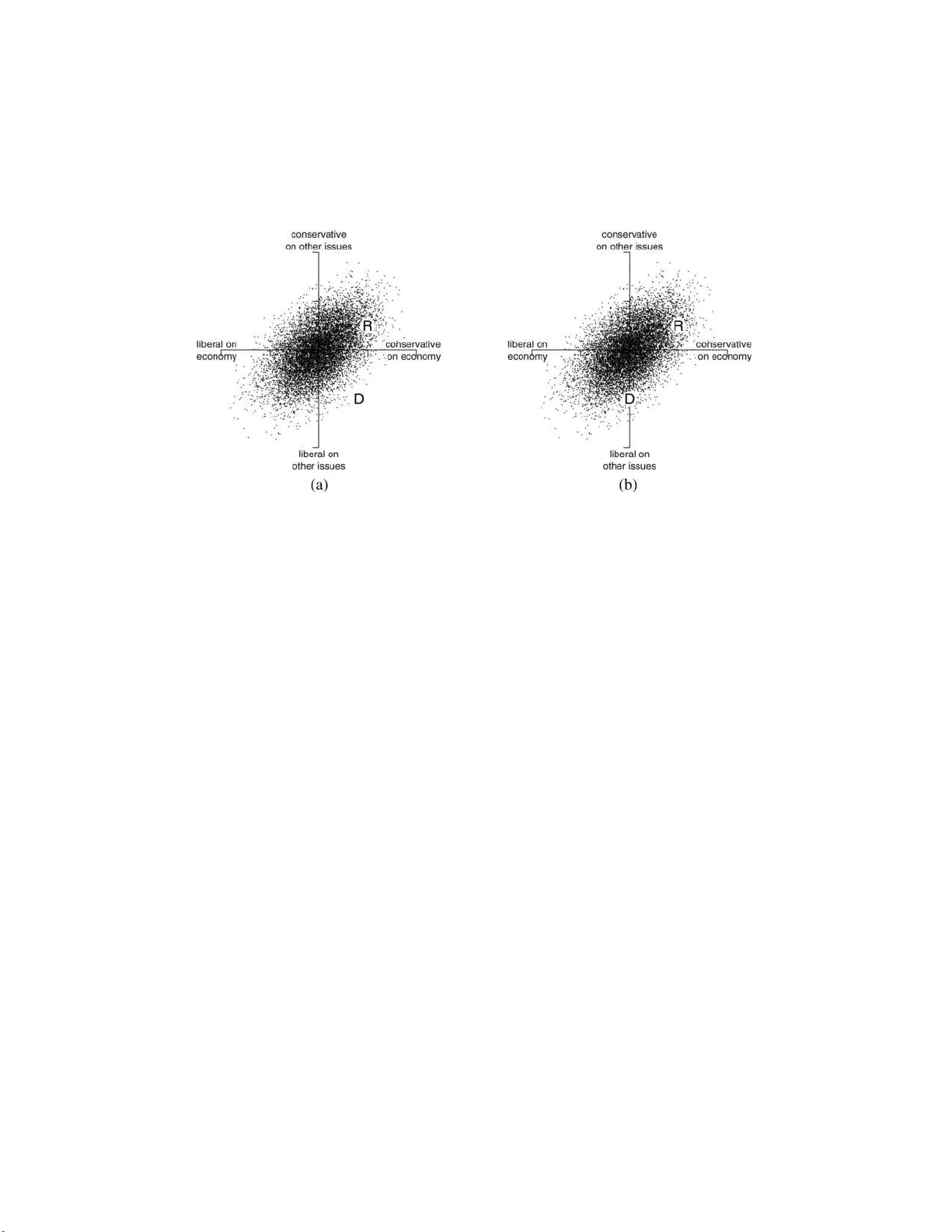 경제정책에서 민주당의 좌측 이동: 2004년 선거 모델 분석