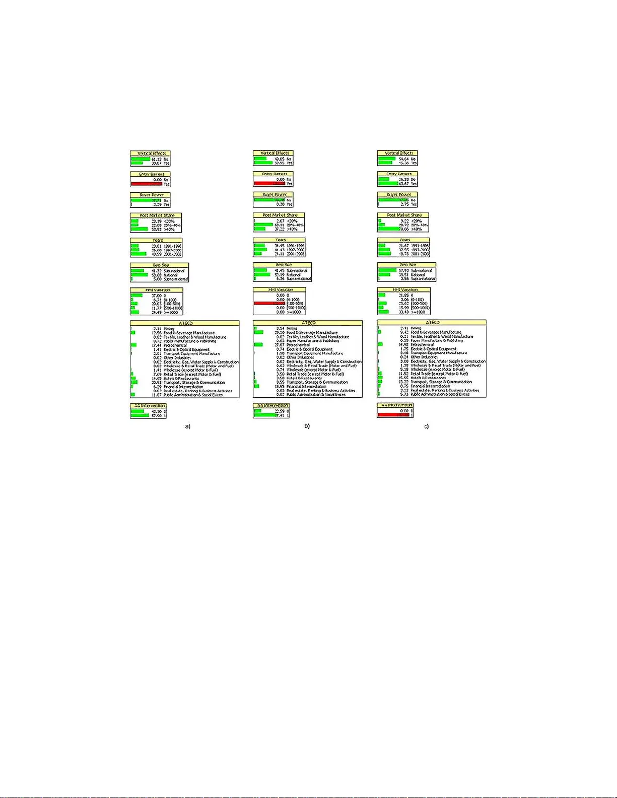객체지향 베이지안 네트워크를 활용한 반독점 집행 의사결정 지원 시스템