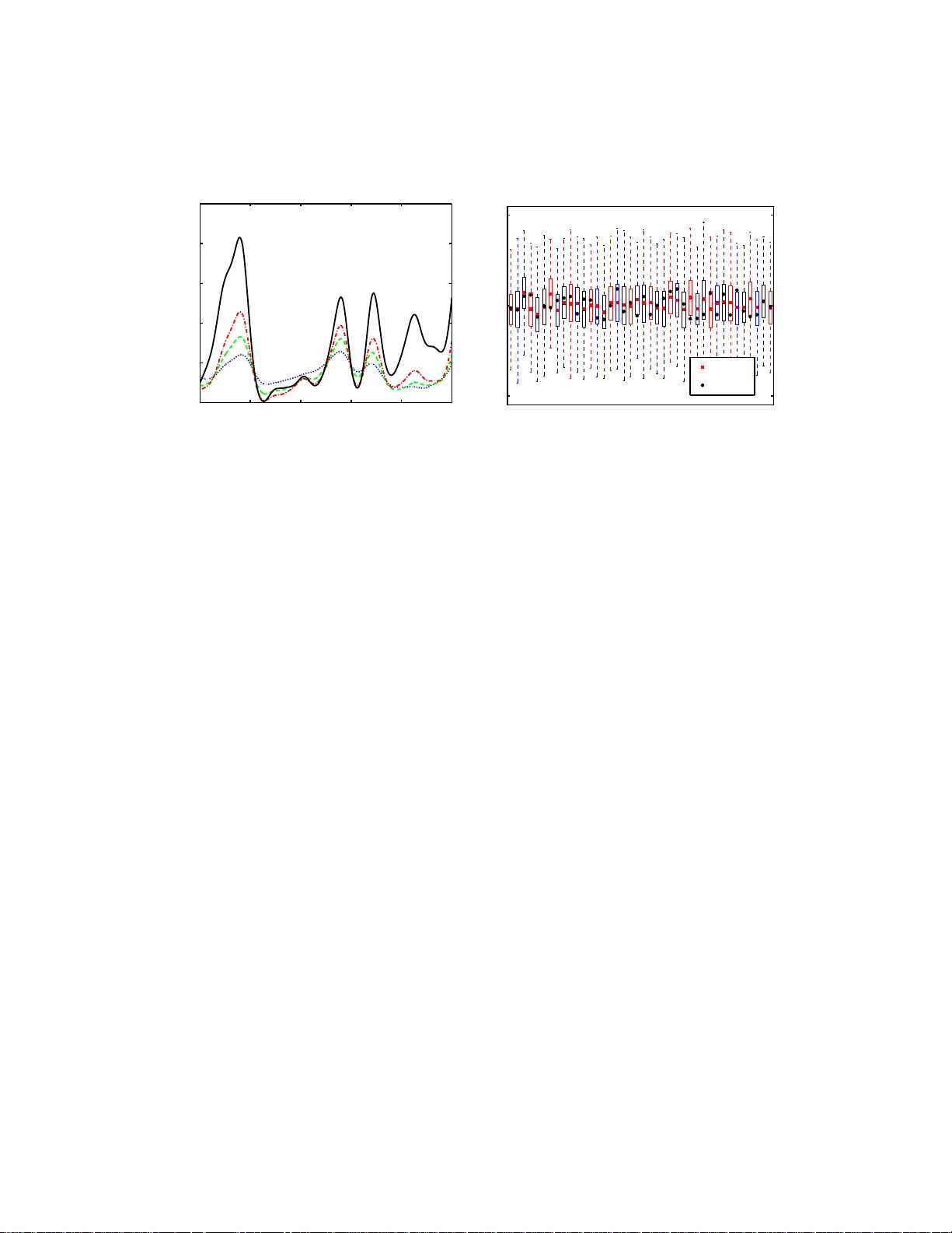 Low-Rank Separated Representation Surrogates of High-Dimensional   Stochastic Functions: Application in Bayesian Inference