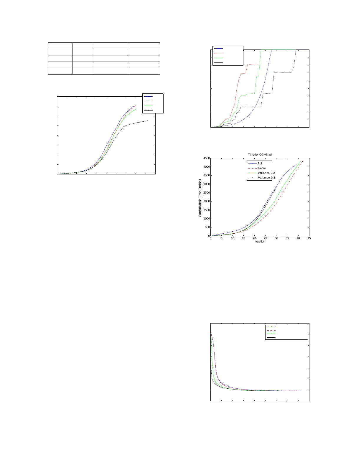 딥러닝을 위한 헤시안 프리 최적화 가속화: 암시적 L‑BFGS 프리컨디셔닝과 단계적 샘플링
