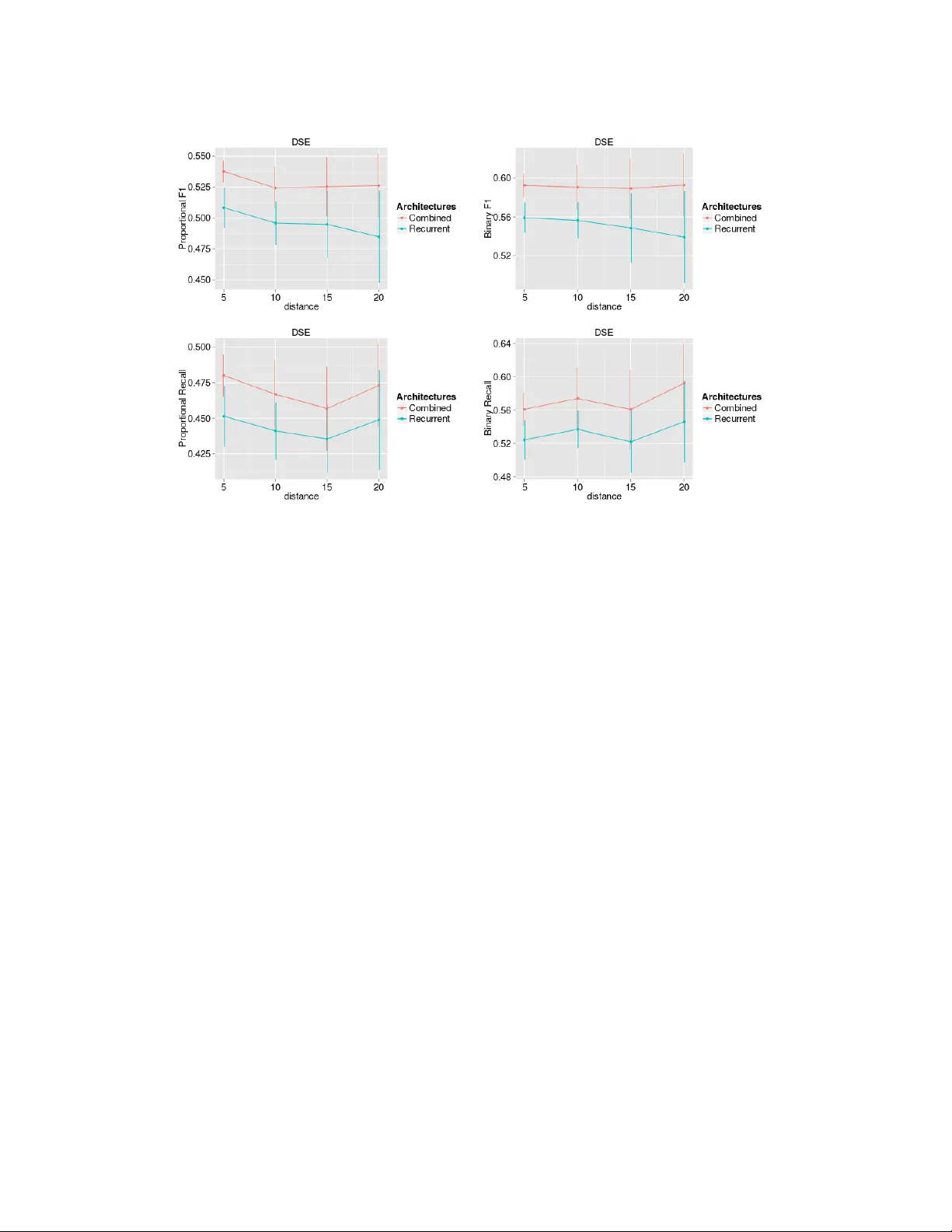 Bidirectional Recursive Neural Networks for Token-Level Labeling with   Structure