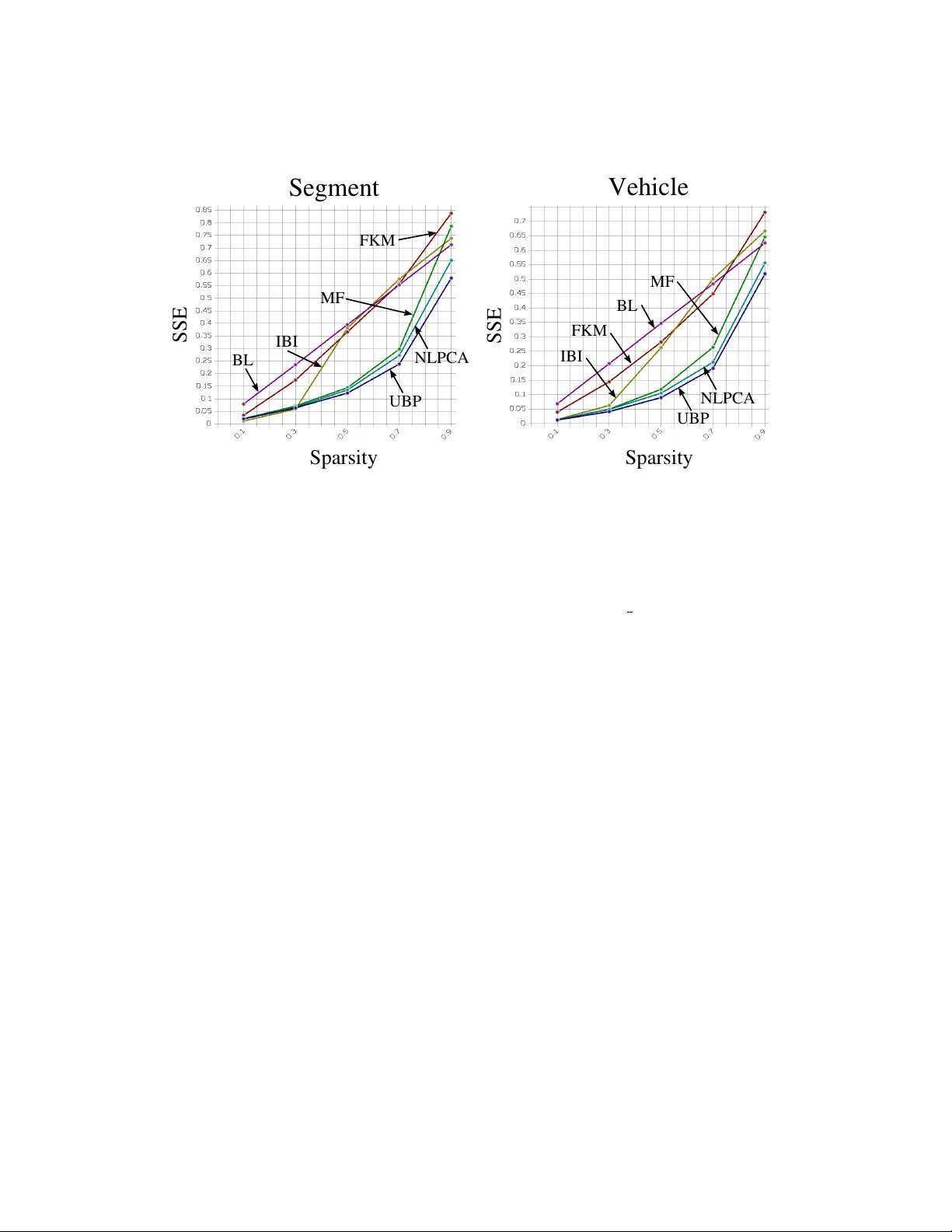 Missing Value Imputation With Unsupervised Backpropagation