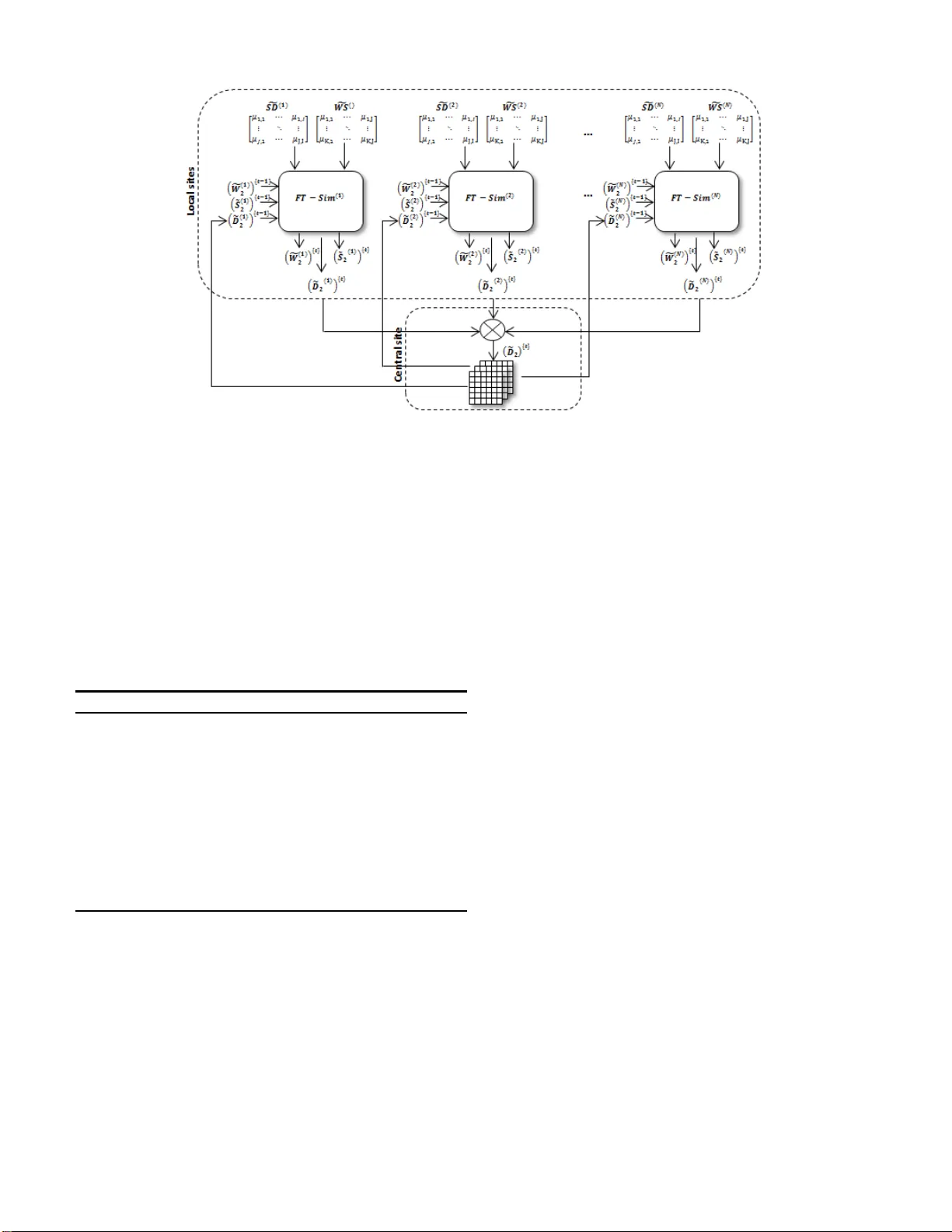Parallel architectures for fuzzy triadic similarity learning