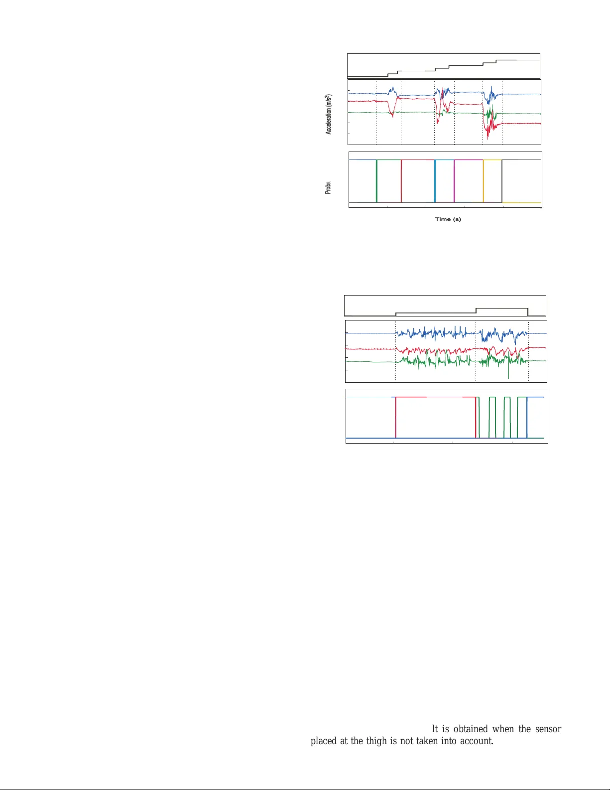 An Unsupervised Approach for Automatic Activity Recognition based on   Hidden Markov Model Regression