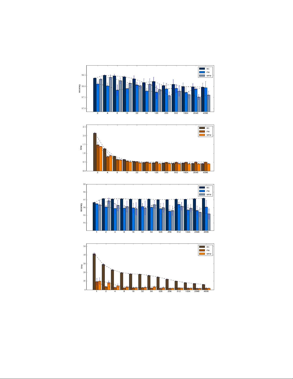 프랭크 와프 기반 서포트 벡터 머신 효율적 학습