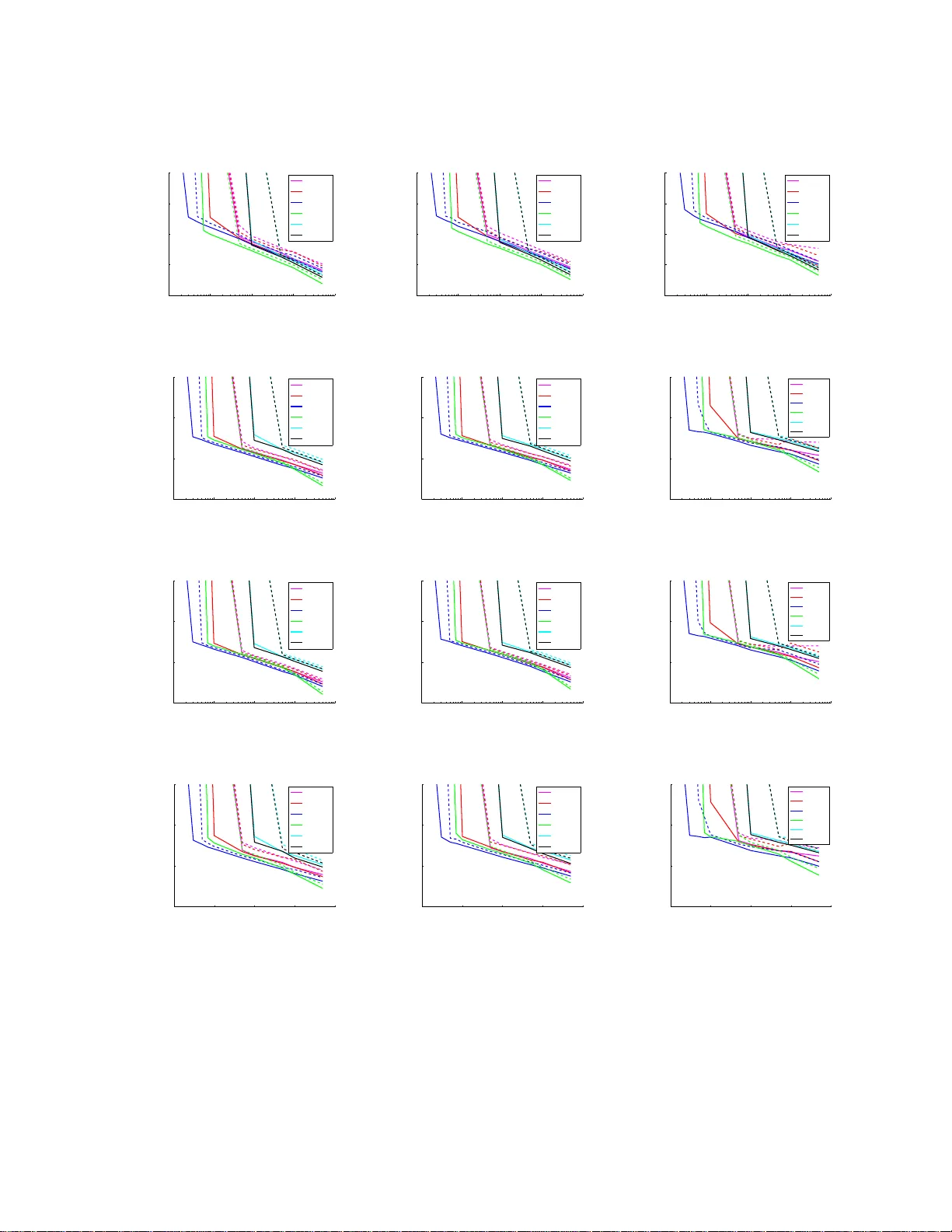 대규모 데이터용 양자회귀의 근사 알고리즘과 저왜곡 서브스페이스 임베딩