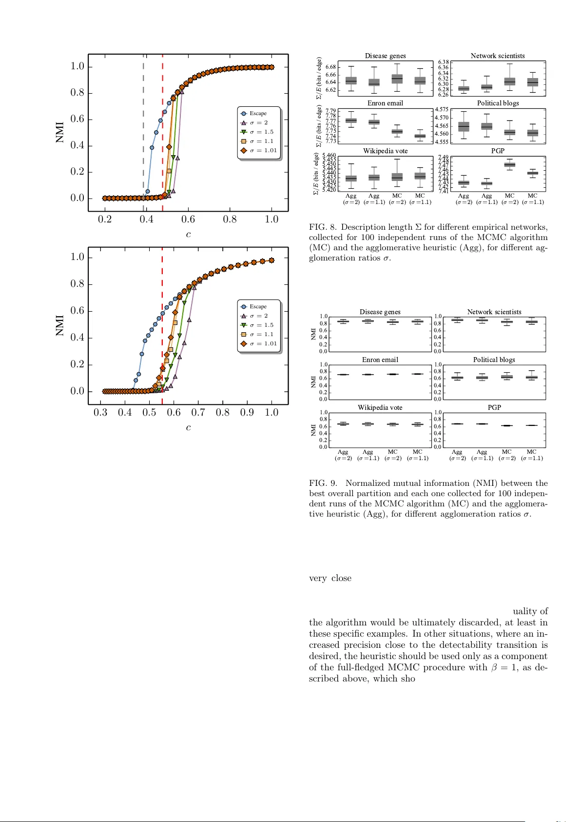 대규모 네트워크를 위한 효율적인 스토캐스틱 블록 모델 추론 알고리즘