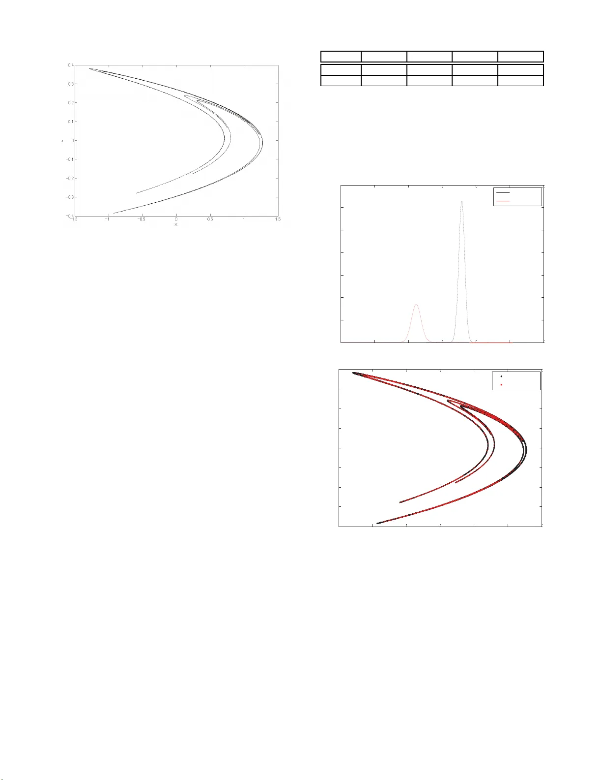 On the Estimation of Pointwise Dimension