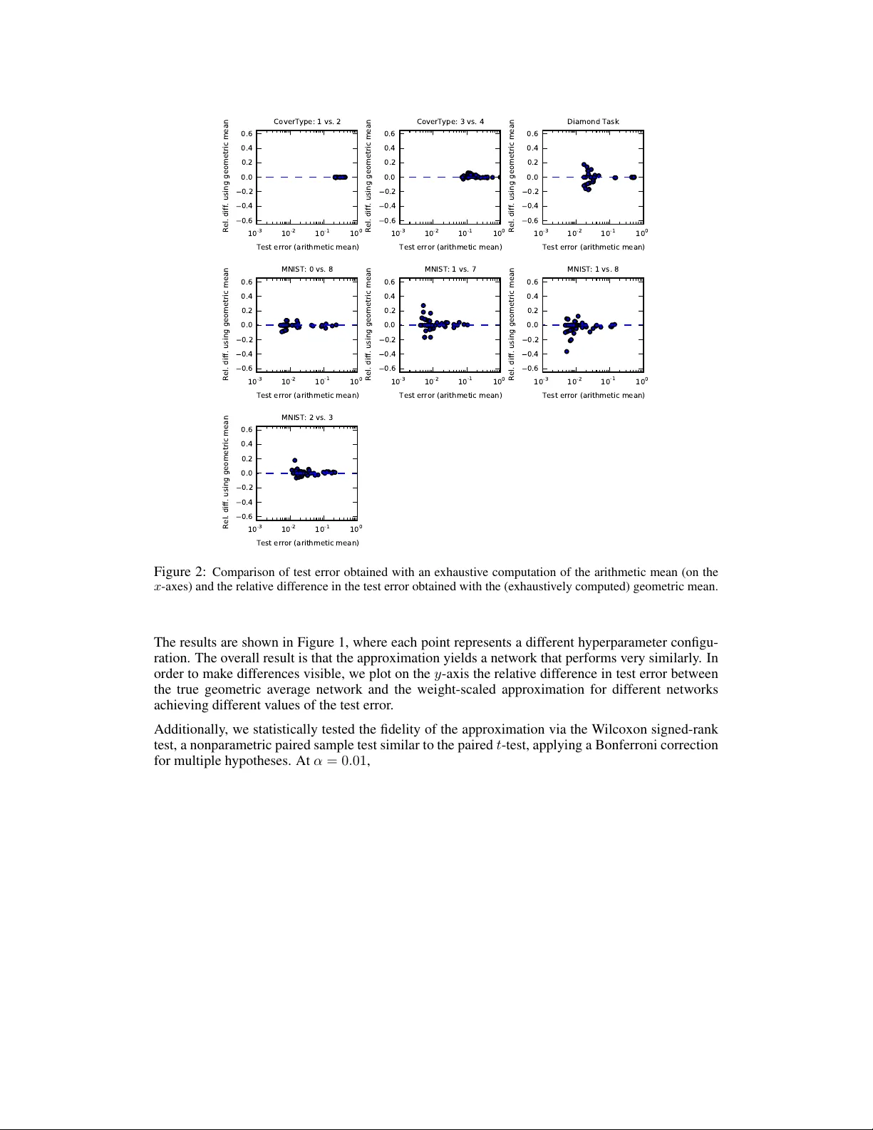 An empirical analysis of dropout in piecewise linear networks