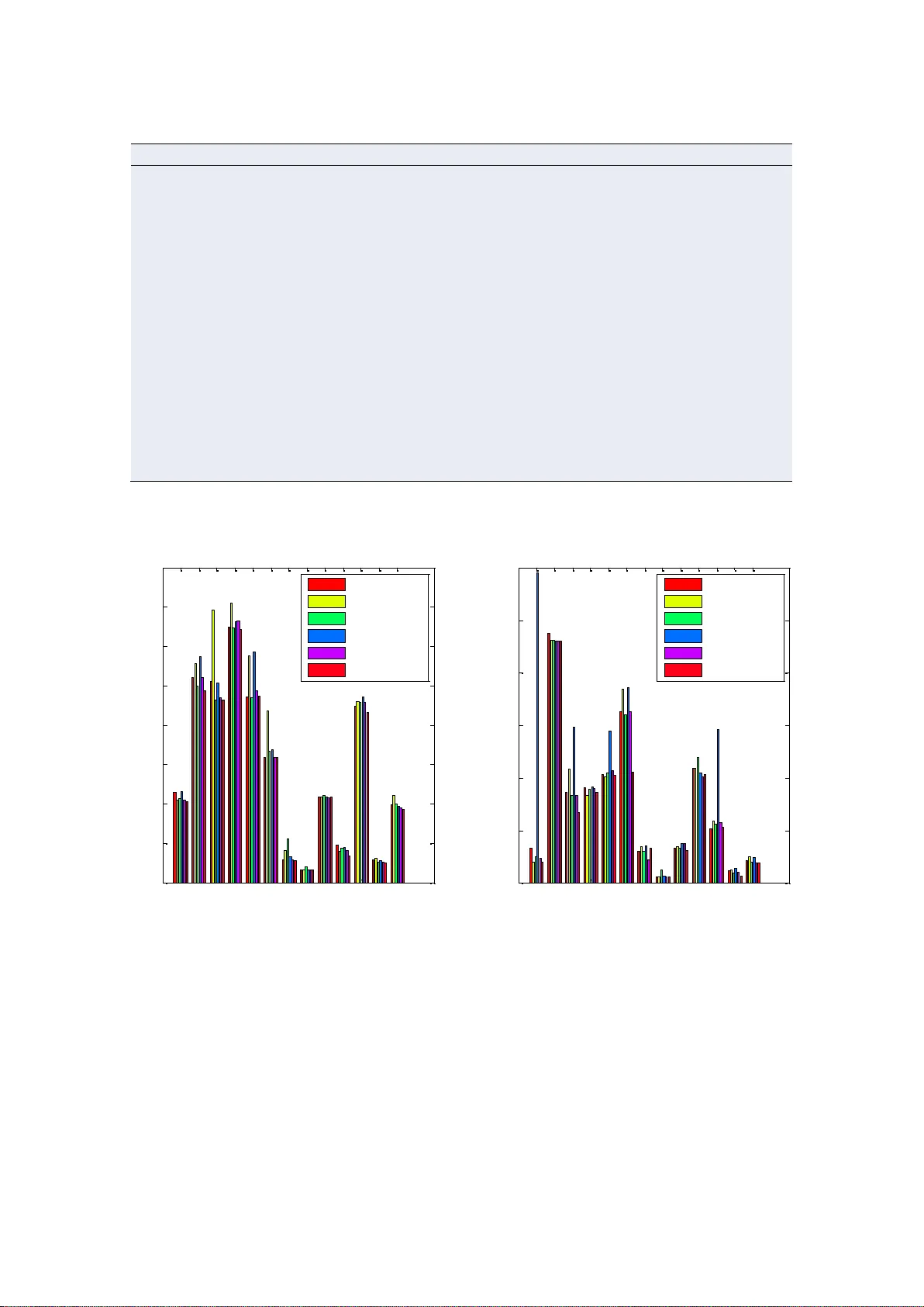 PSO‑패턴검색 기반 메메틱 알고리즘으로 SVM 파라미터 최적화