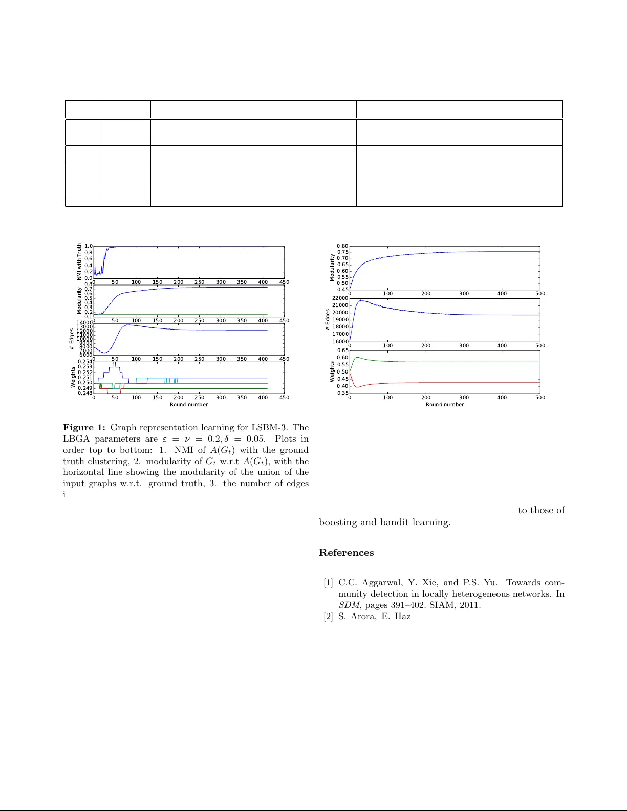 약한 증거를 활용한 그래프 표현 학습 부스팅 기반 접근법